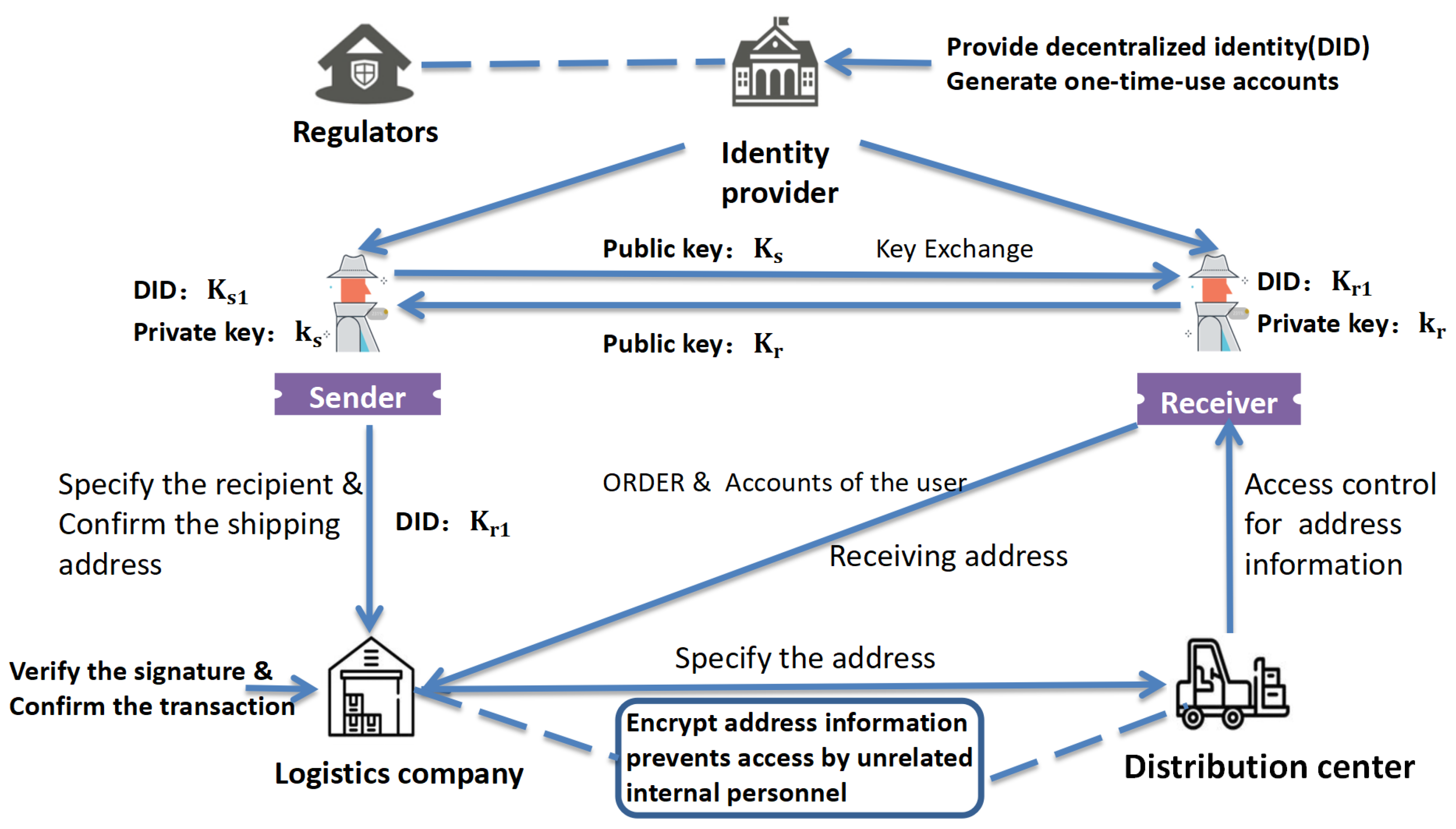 Futureinternet 15 00361 g001
