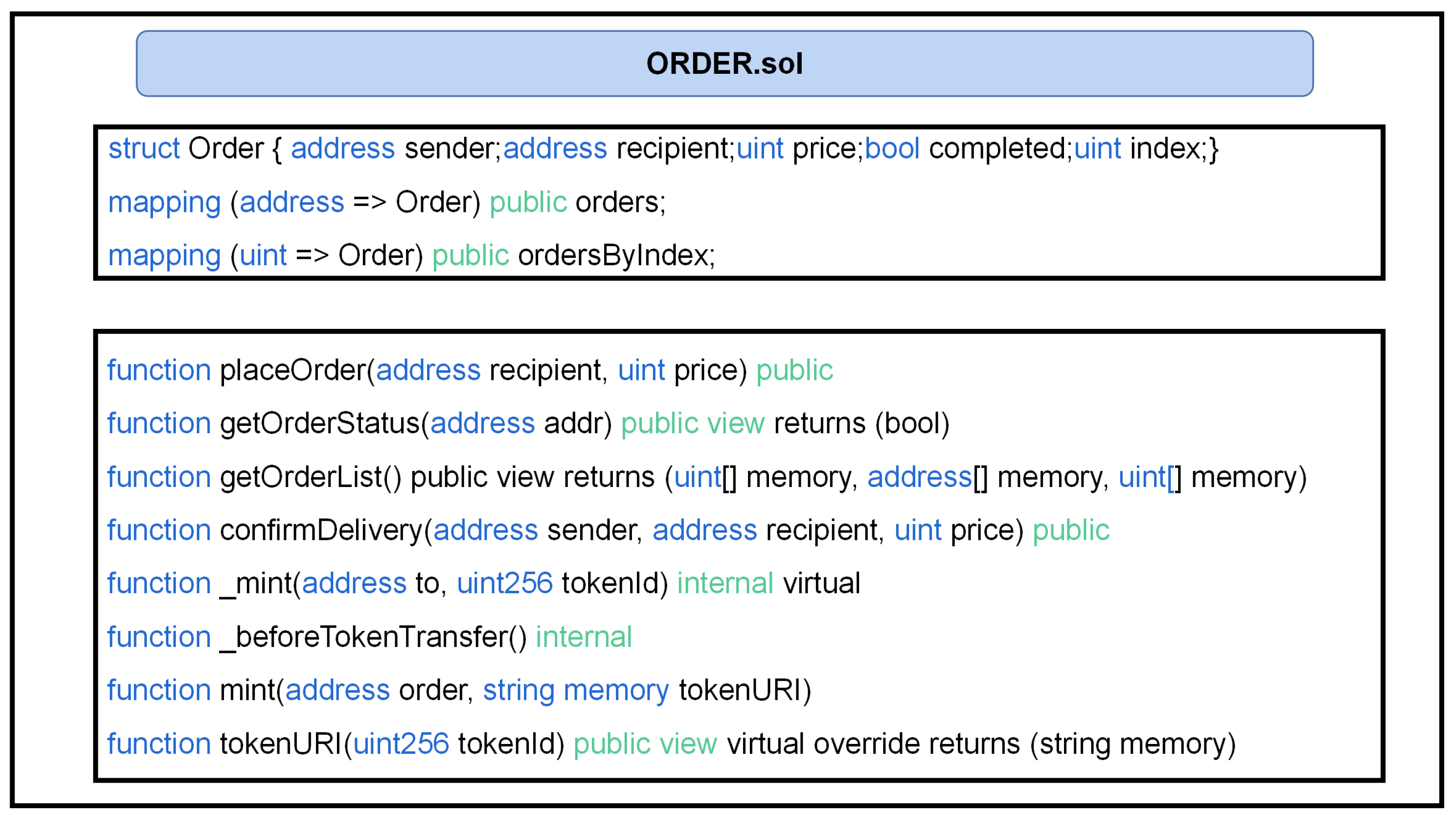 Futureinternet 15 00361 g003