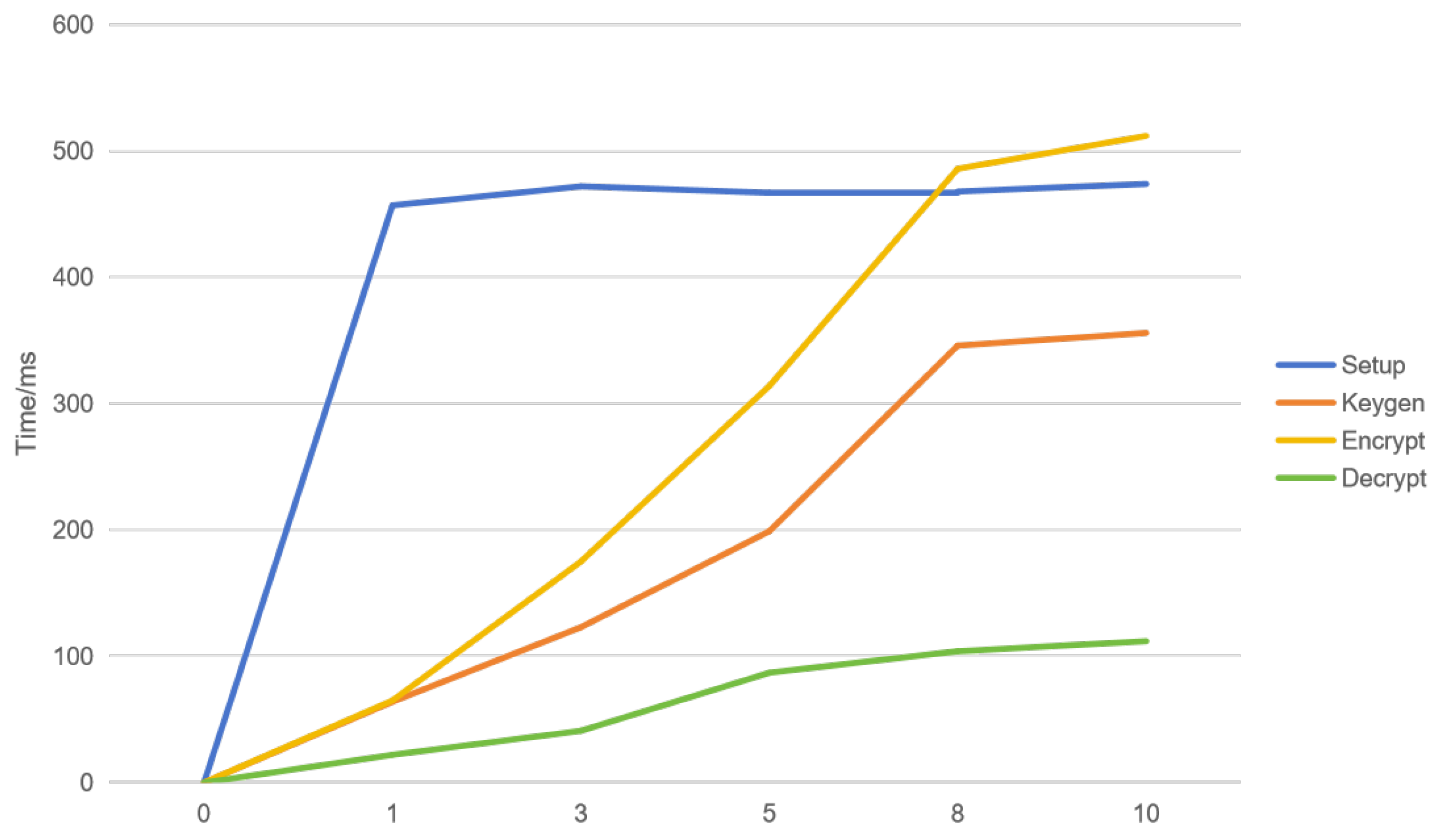 Futureinternet 15 00361 g007