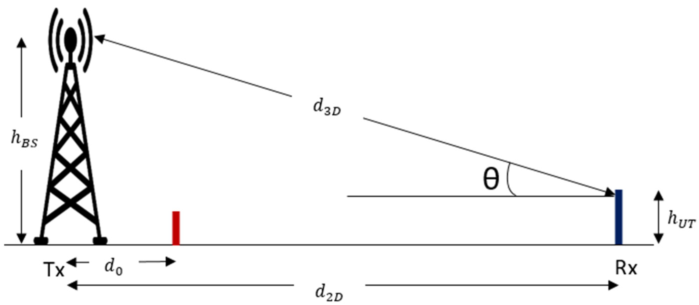 Futureinternet 15 00362 g003 Futureinternet 15 00362 g003