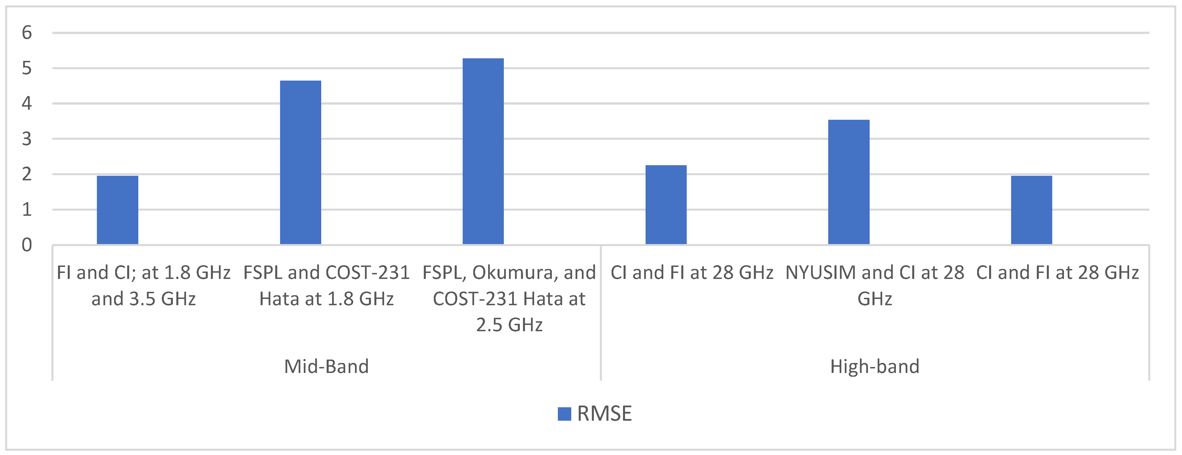 Futureinternet 15 00362 g004 Futureinternet 15 00362 g004