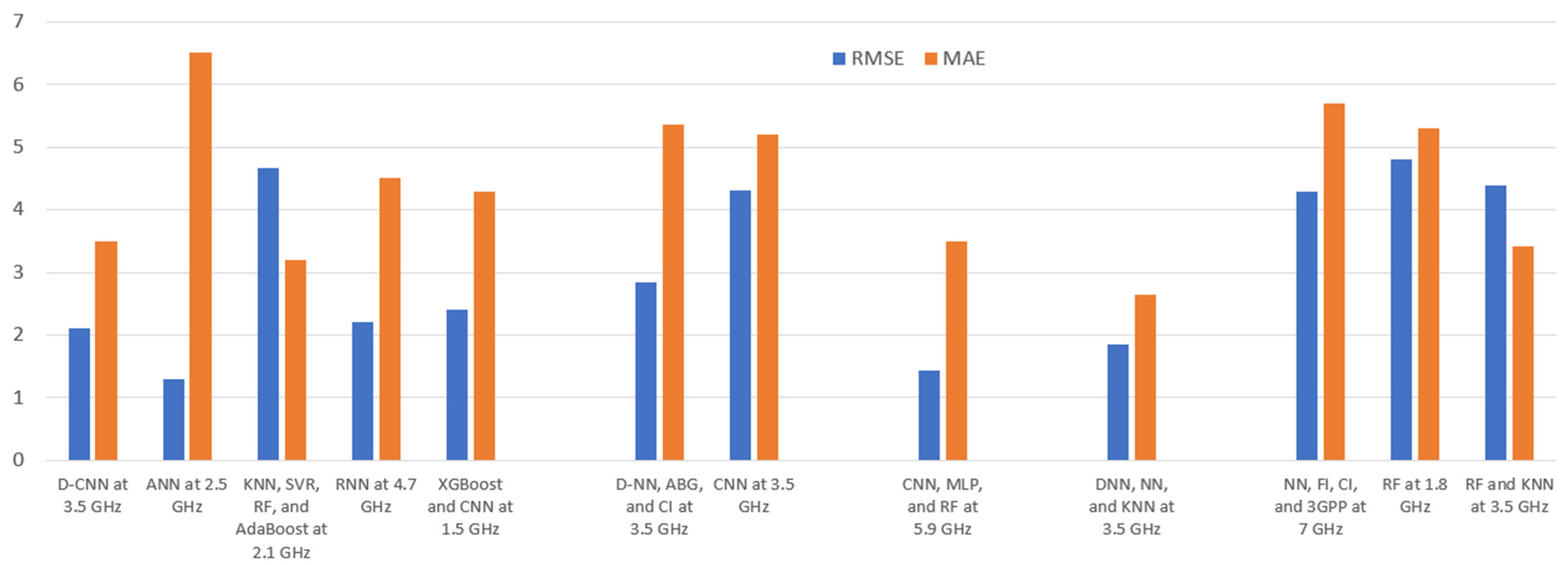 Futureinternet 15 00362 g006 Futureinternet 15 00362 g006