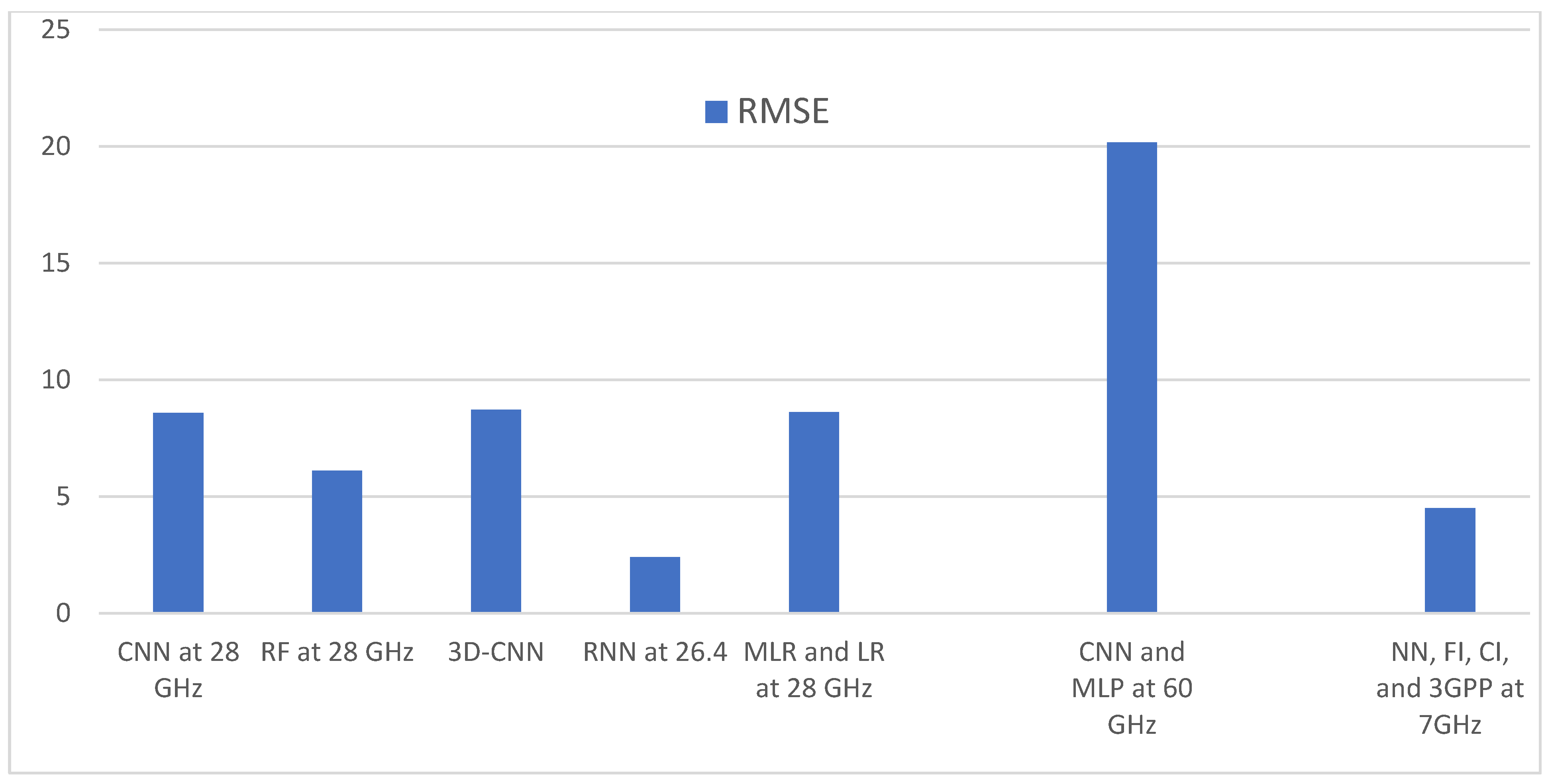 Futureinternet 15 00362 g007 Futureinternet 15 00362 g007