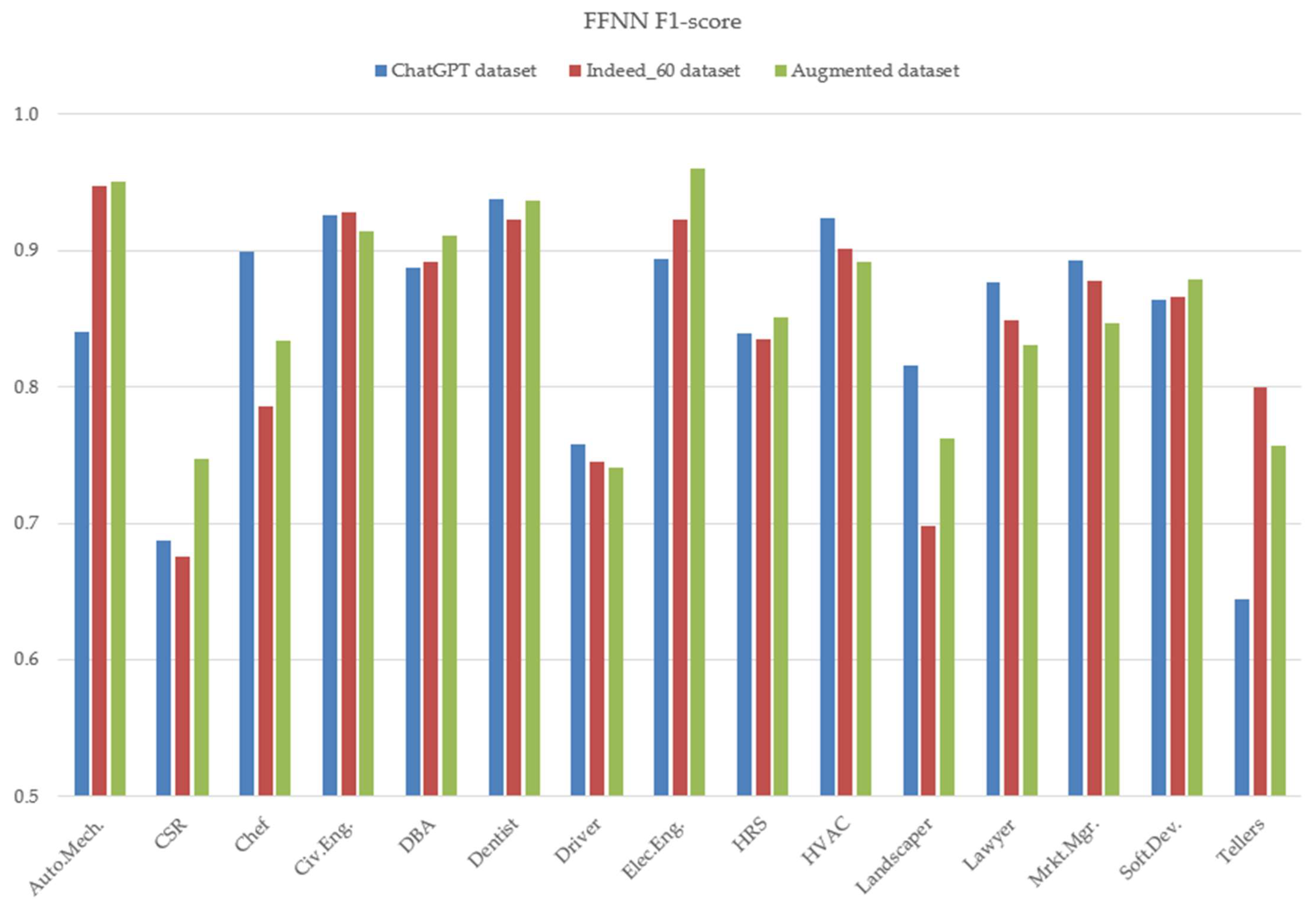 Generating Synthetic Resume Data with Large Language Models for ...