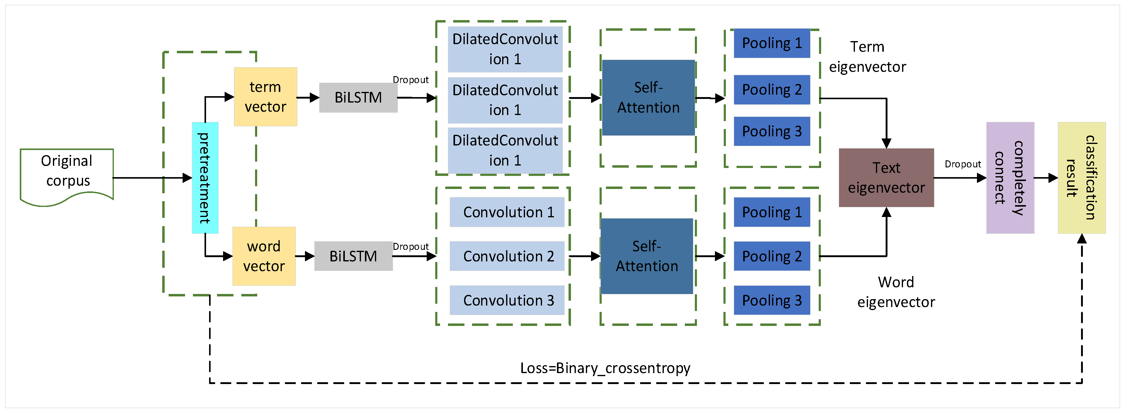 Futureinternet 15 00364 g001
