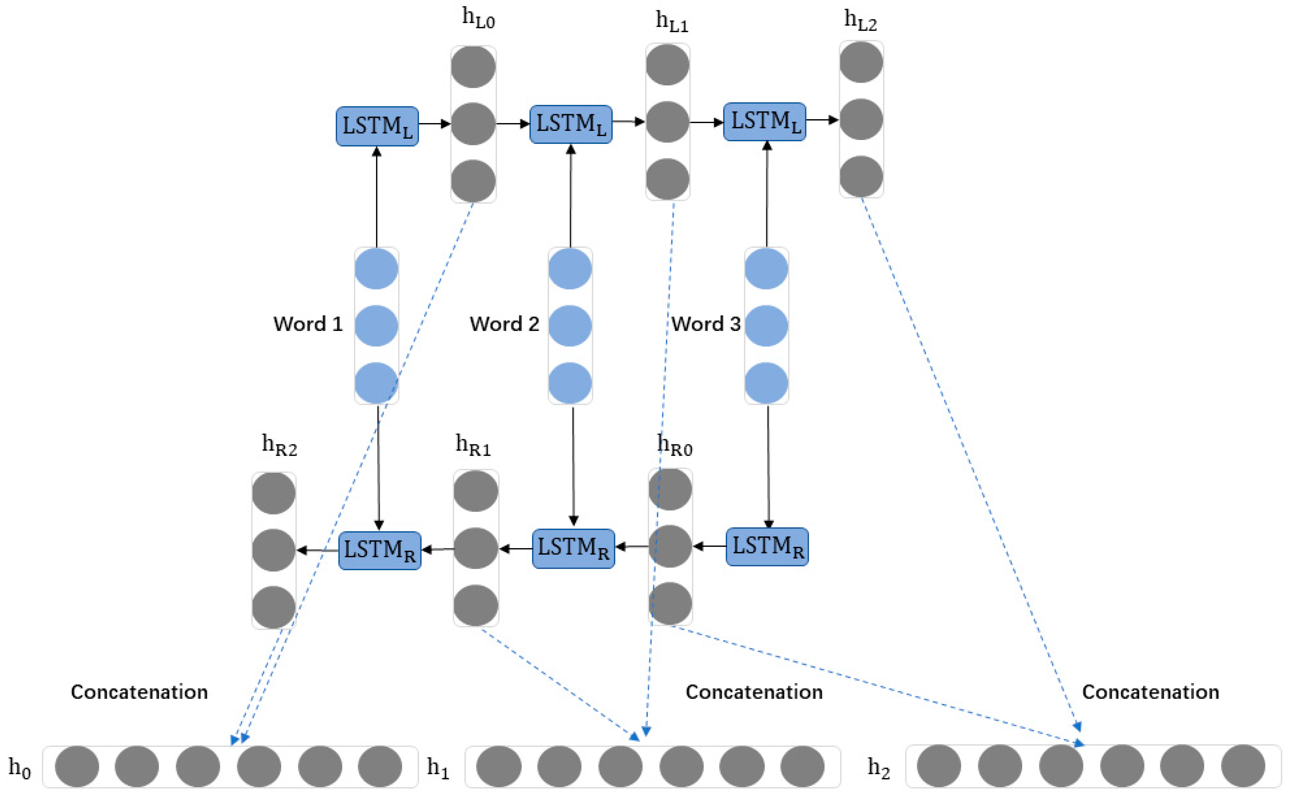 Futureinternet 15 00364 g003