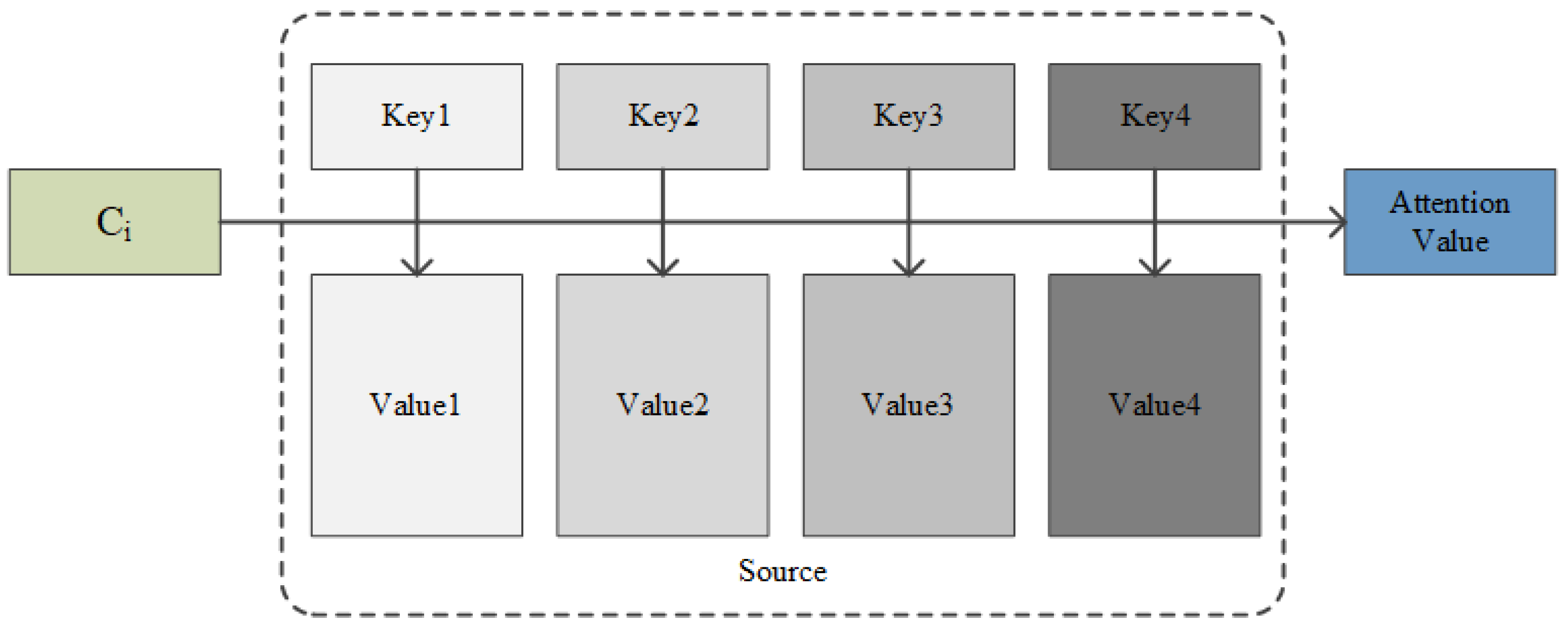 Futureinternet 15 00364 g004
