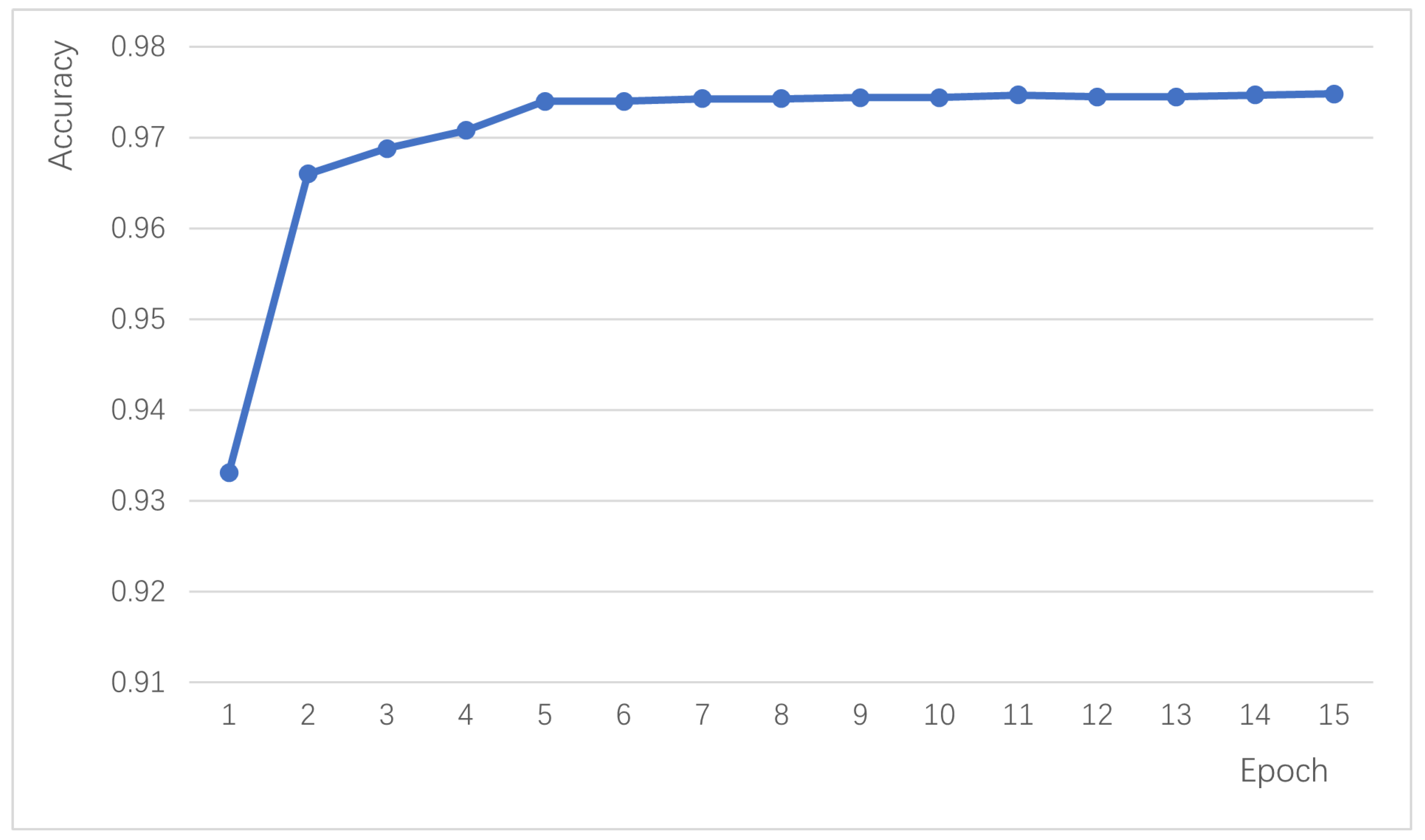 Futureinternet 15 00364 g007