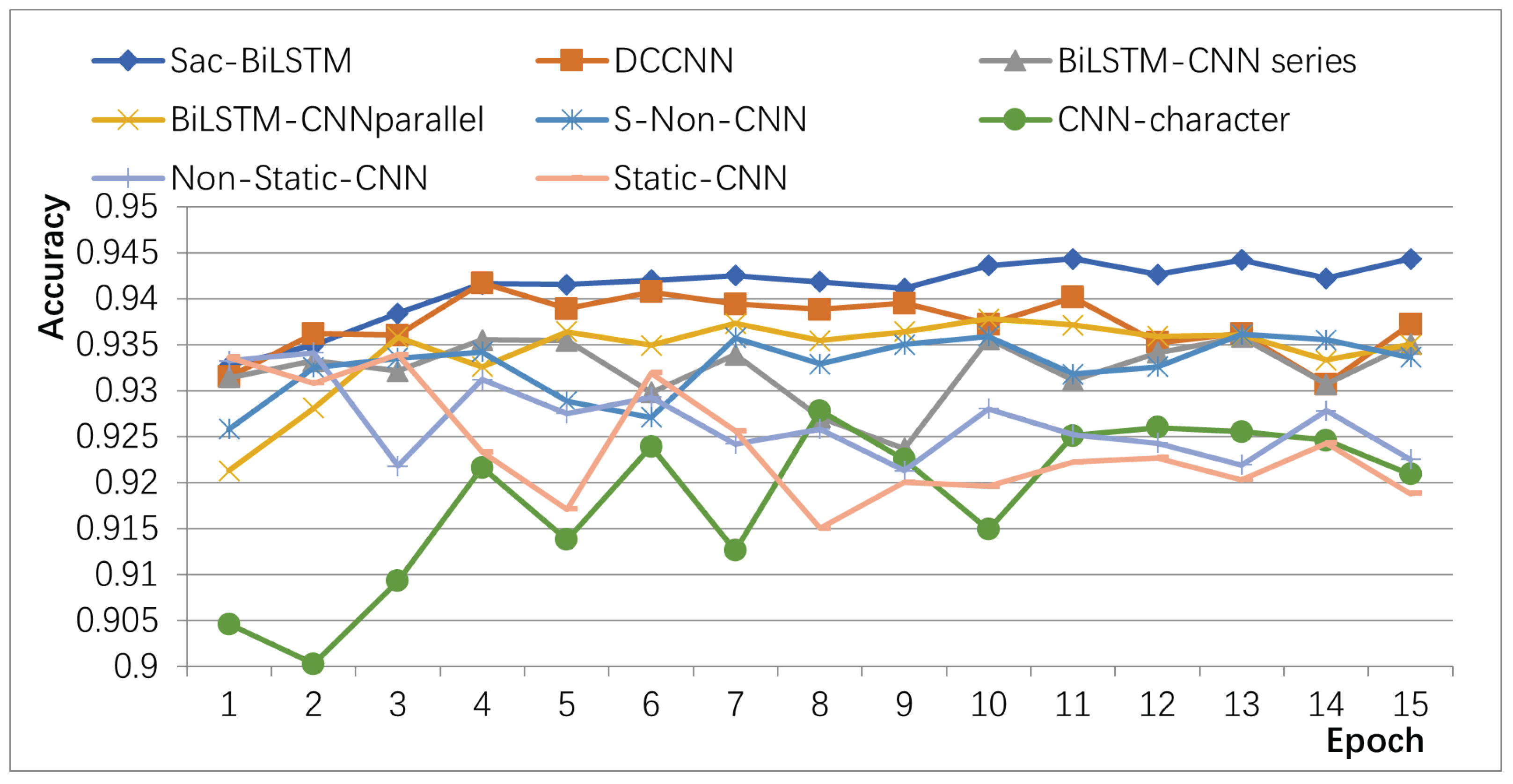 Futureinternet 15 00364 g008
