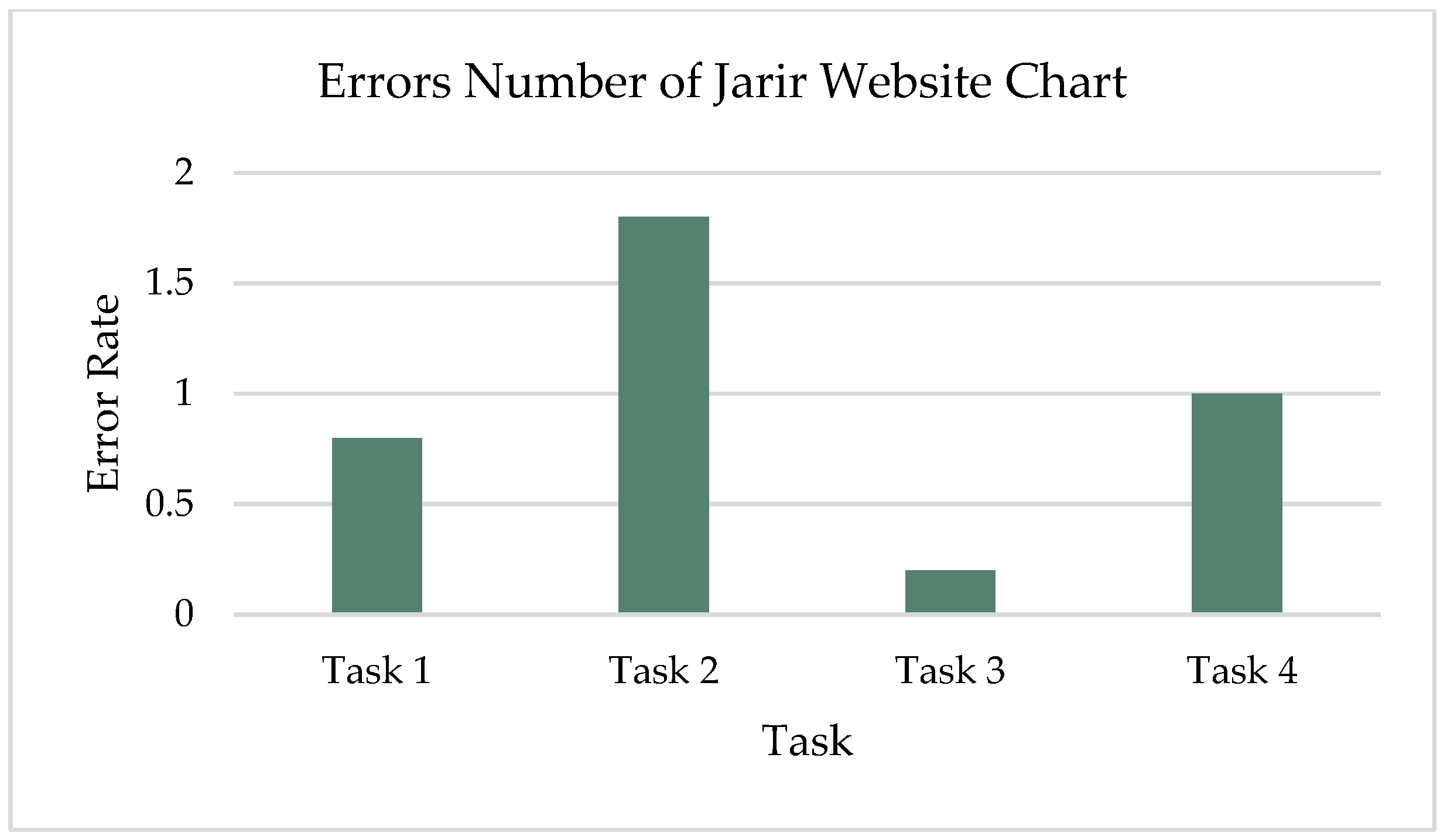 Futureinternet 15 00365 g007