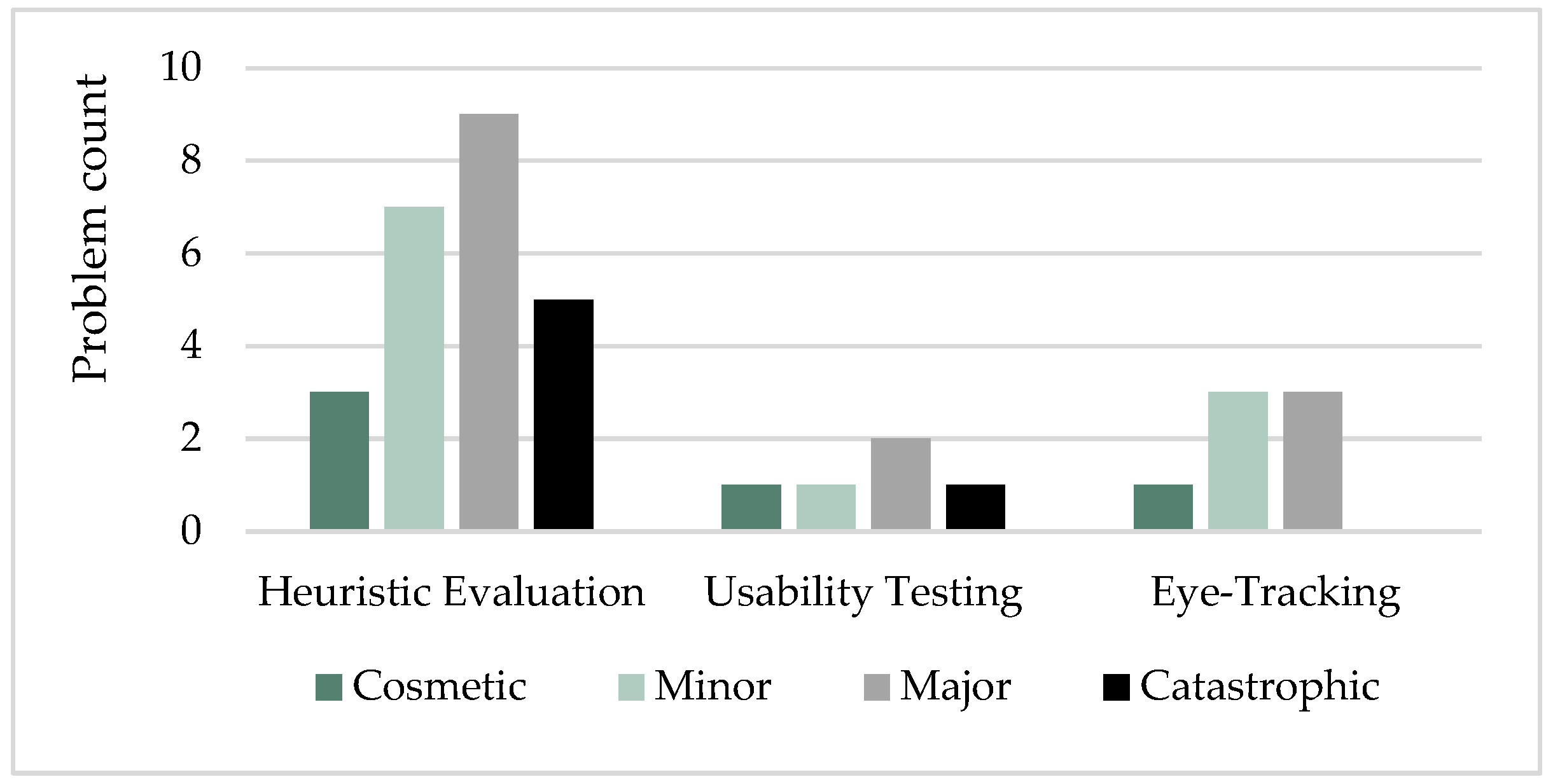 Futureinternet 15 00365 g021
