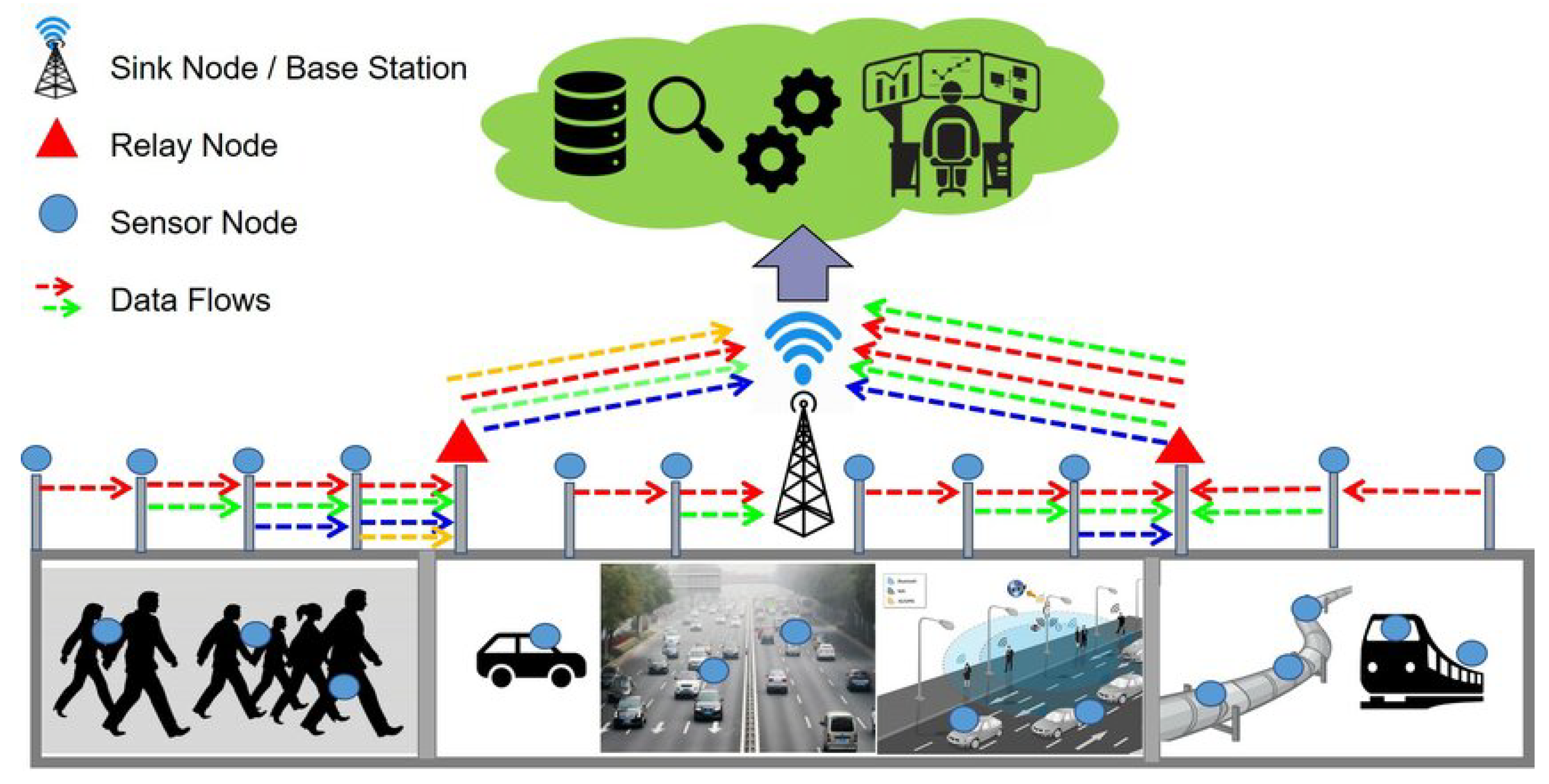 Futureinternet 15 00366 g001