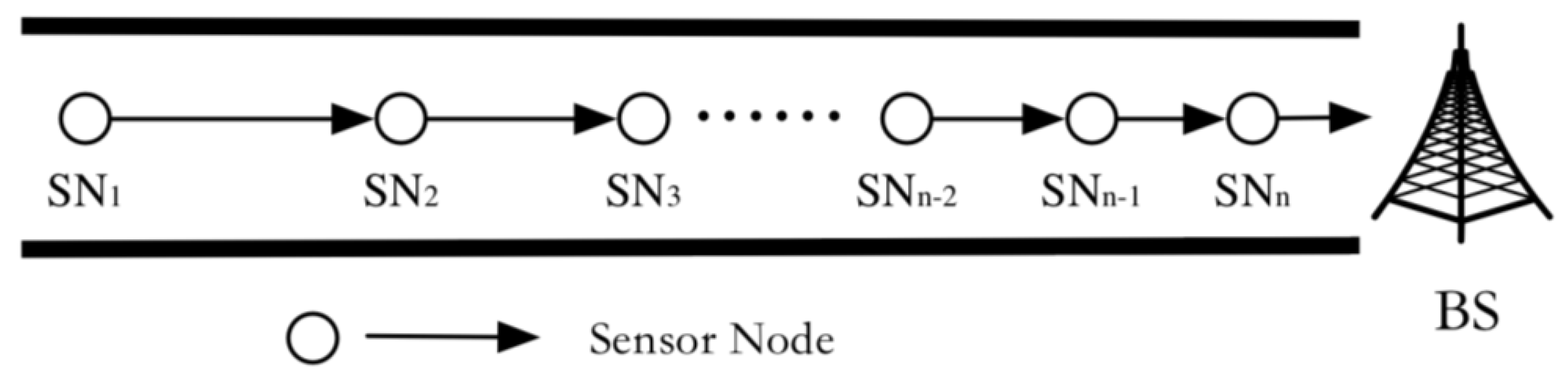 Futureinternet 15 00366 g002