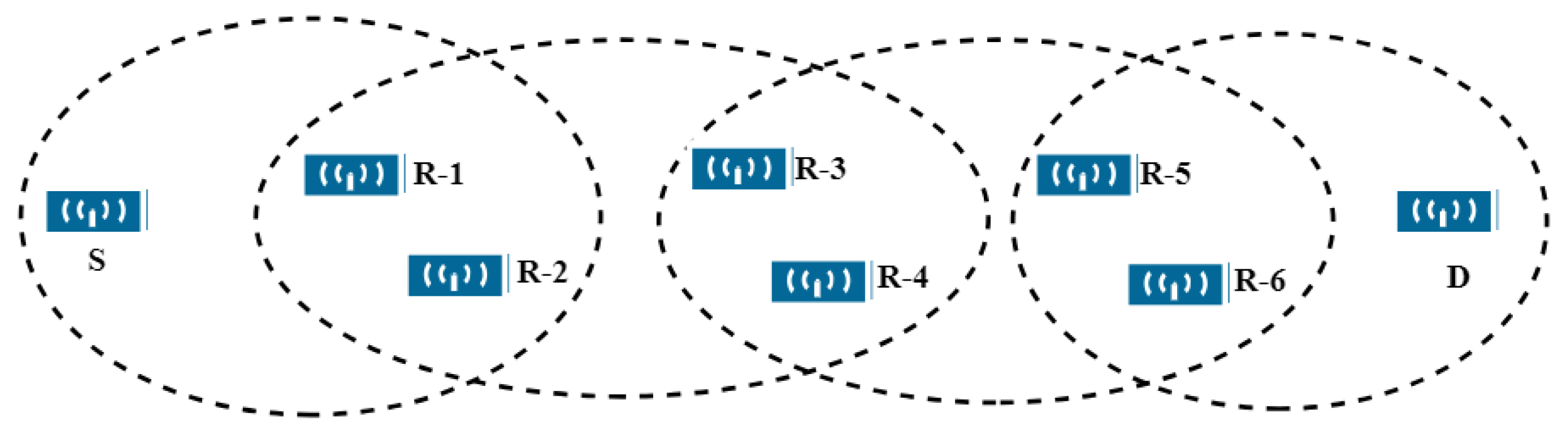 Futureinternet 15 00366 g007
