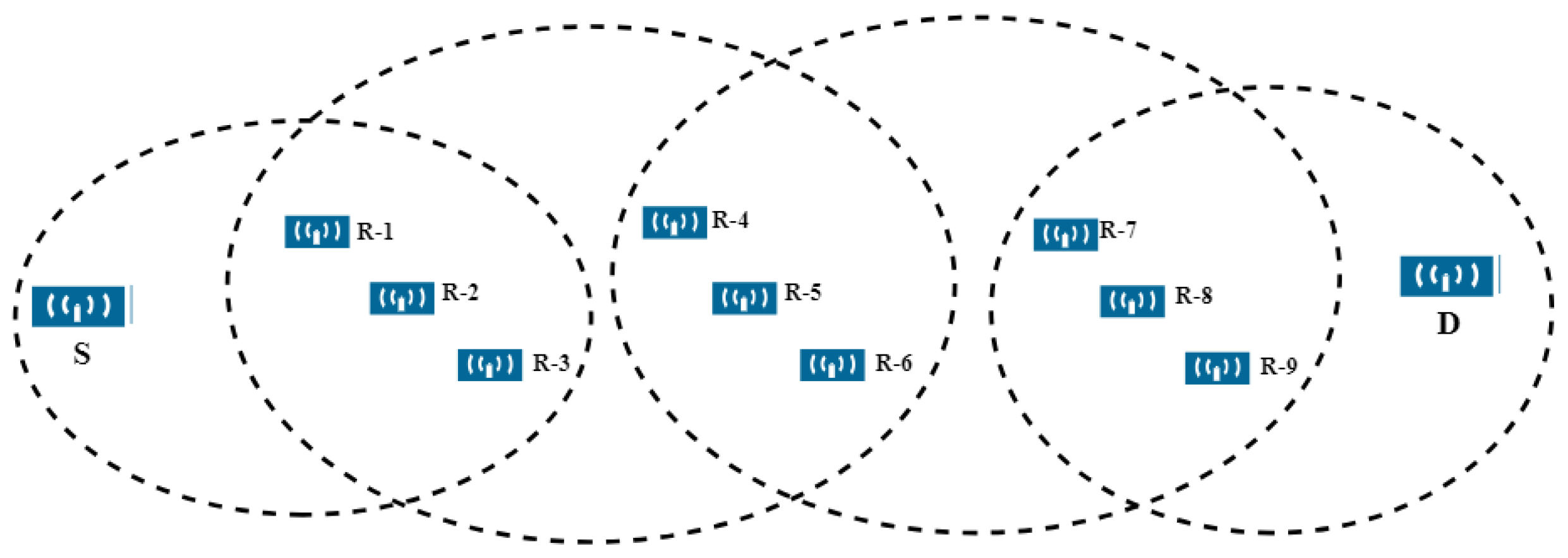 Futureinternet 15 00366 g009
