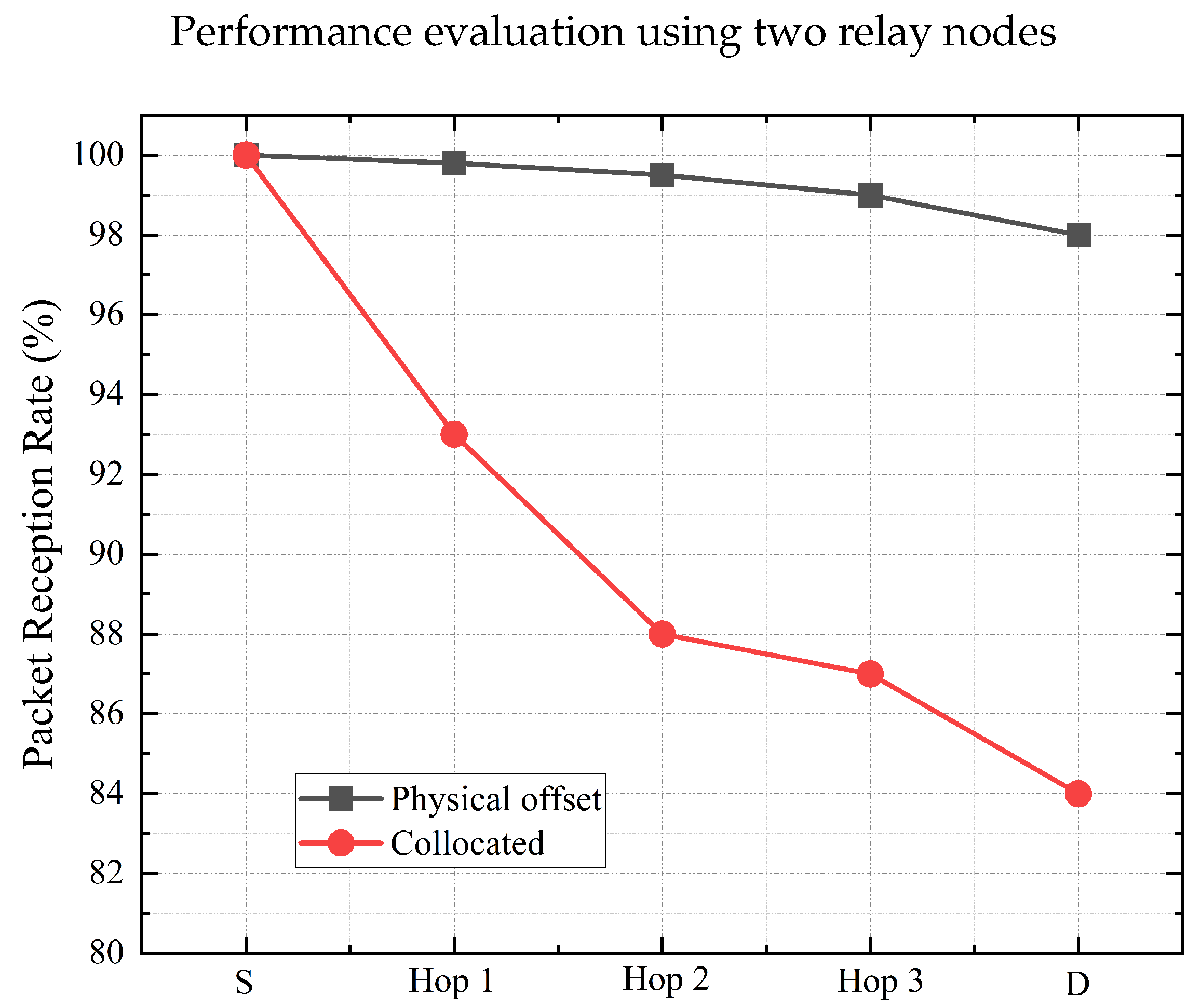 Futureinternet 15 00366 g011