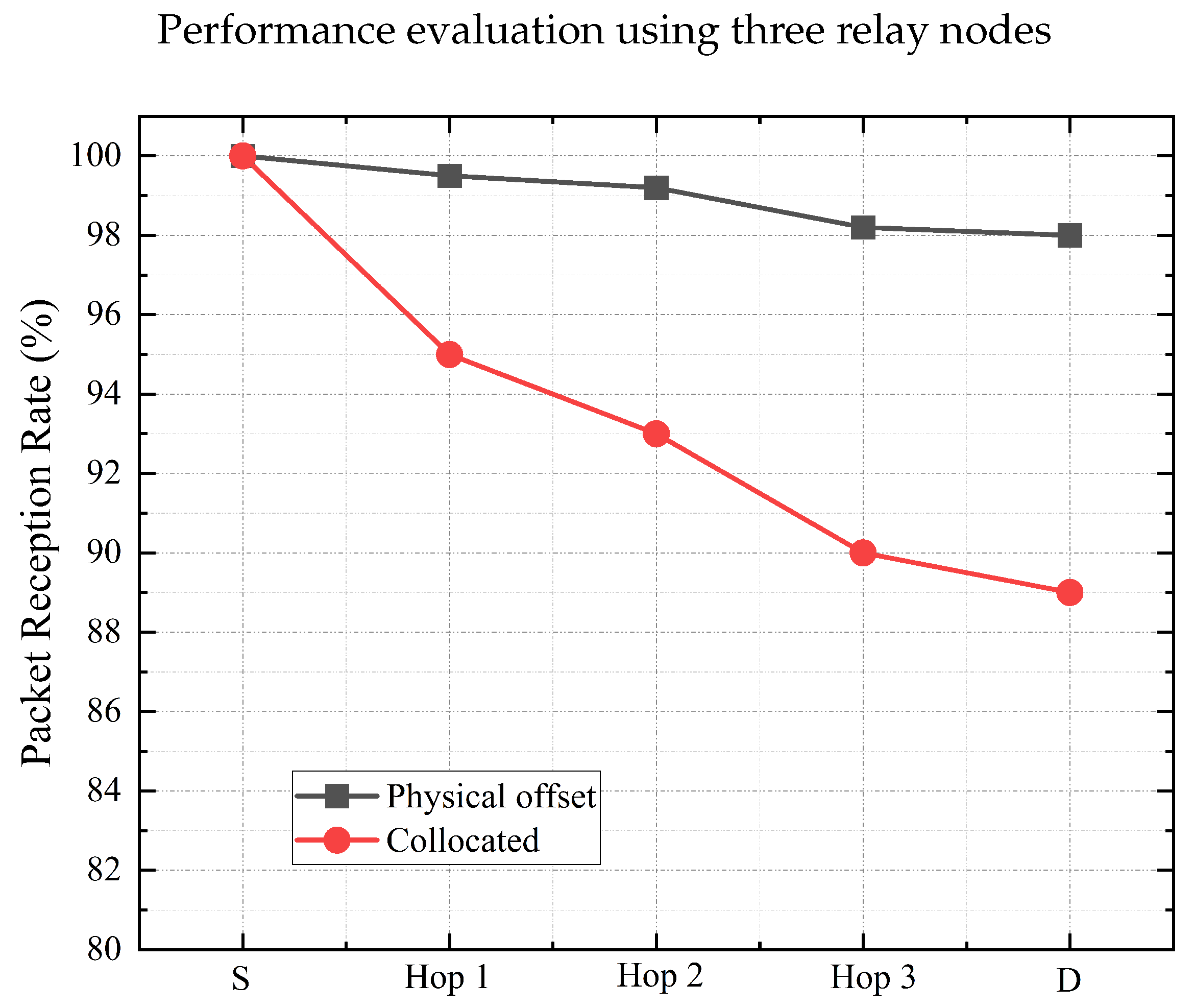 Futureinternet 15 00366 g012