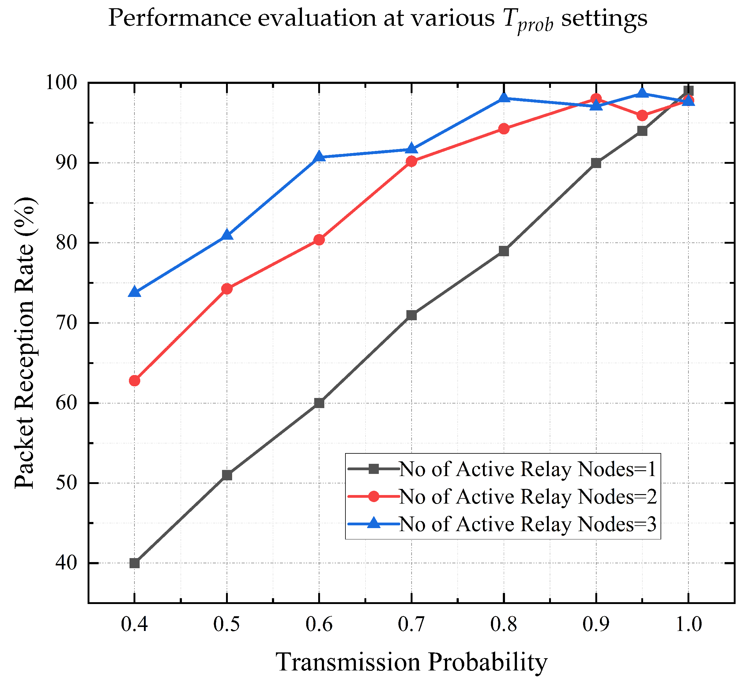 Futureinternet 15 00366 g013