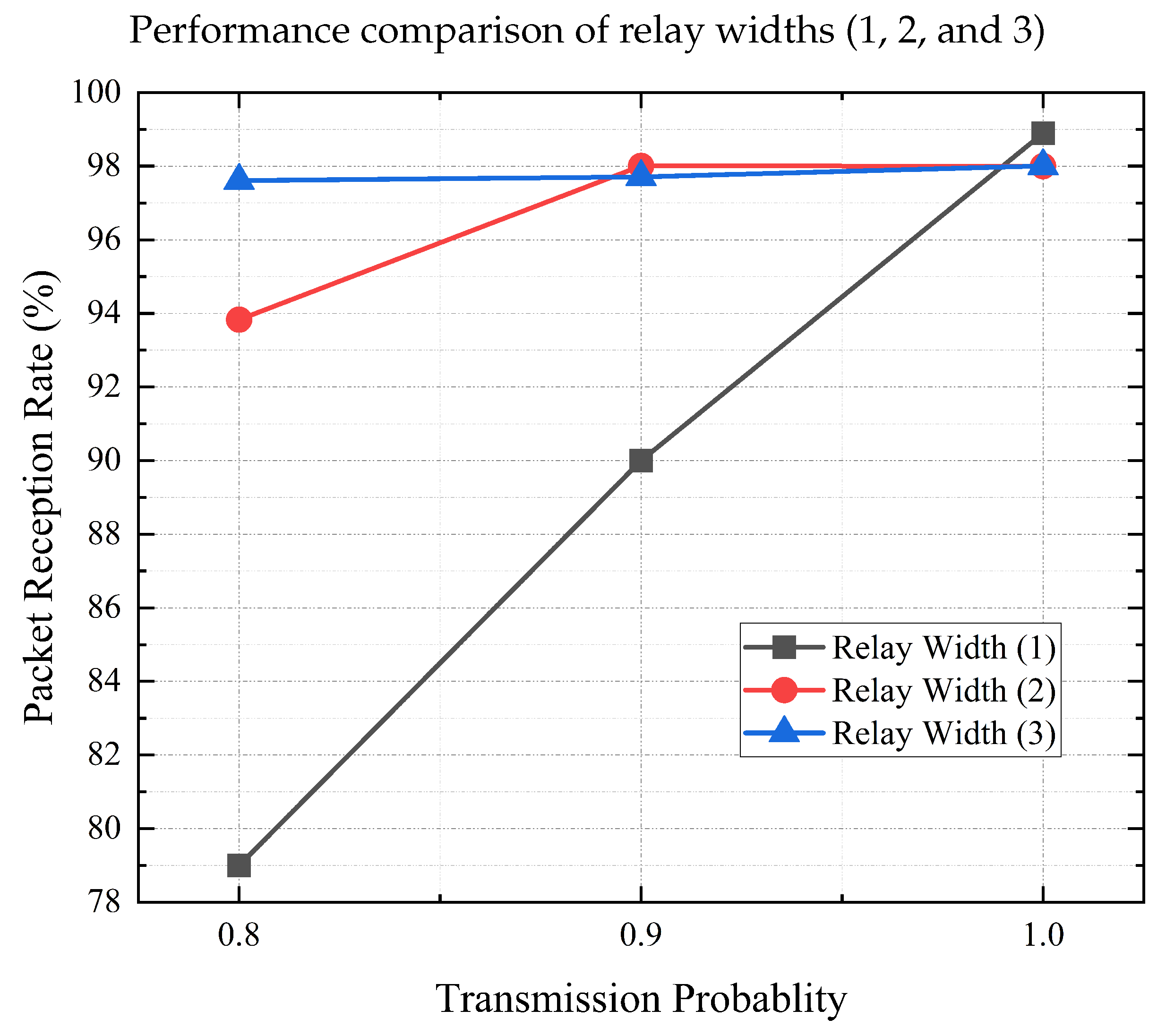 Futureinternet 15 00366 g014