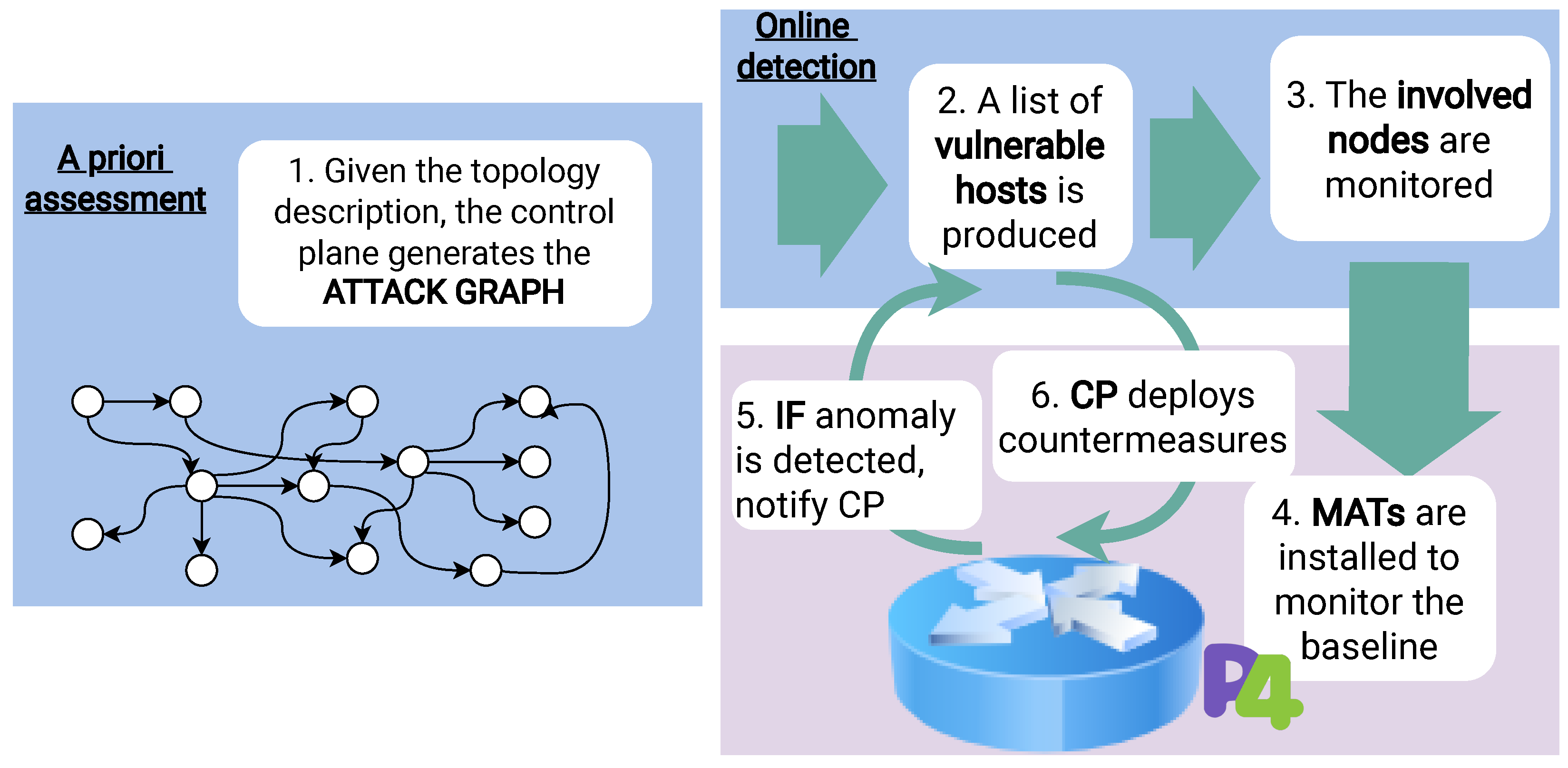 Futureinternet 15 00368 g003