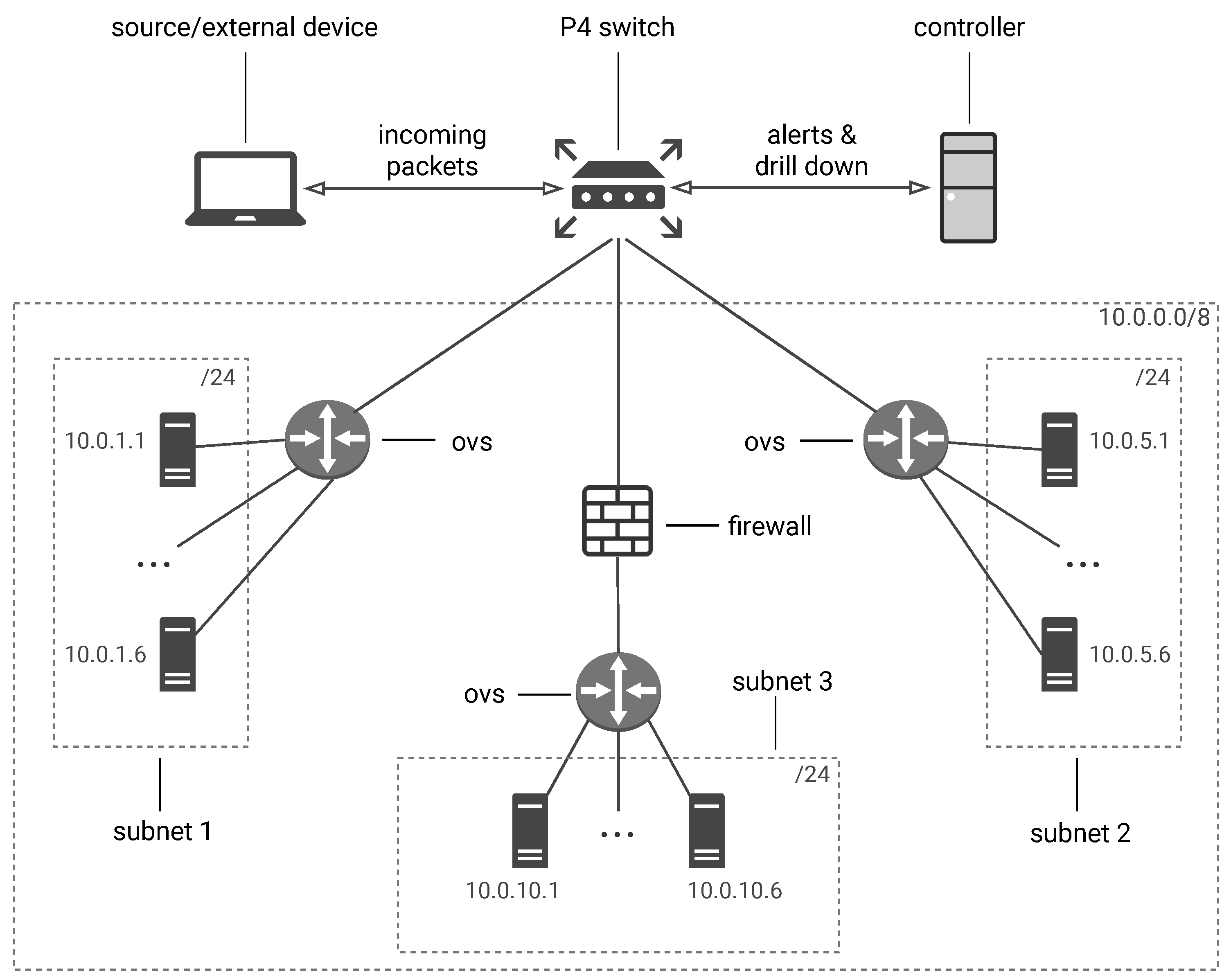 Futureinternet 15 00368 g005