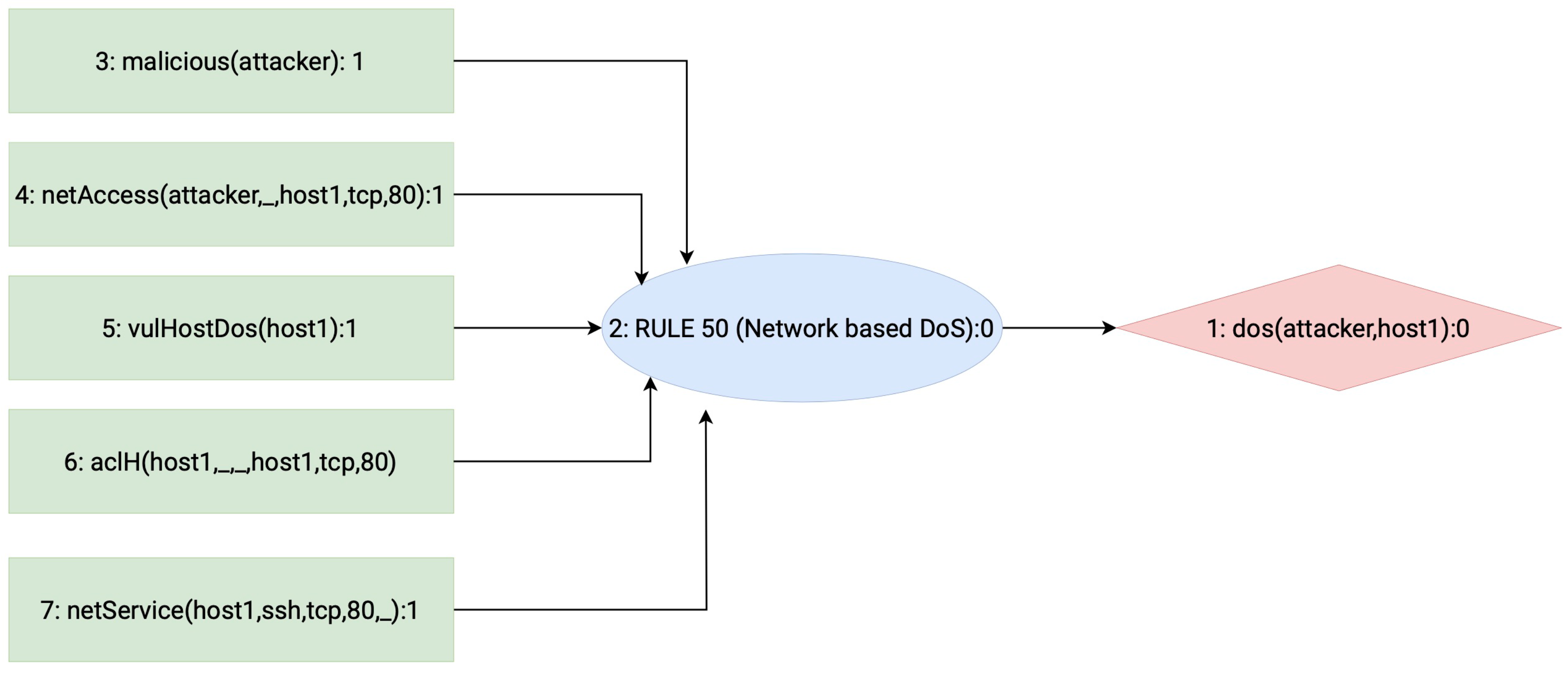 Futureinternet 15 00368 g007