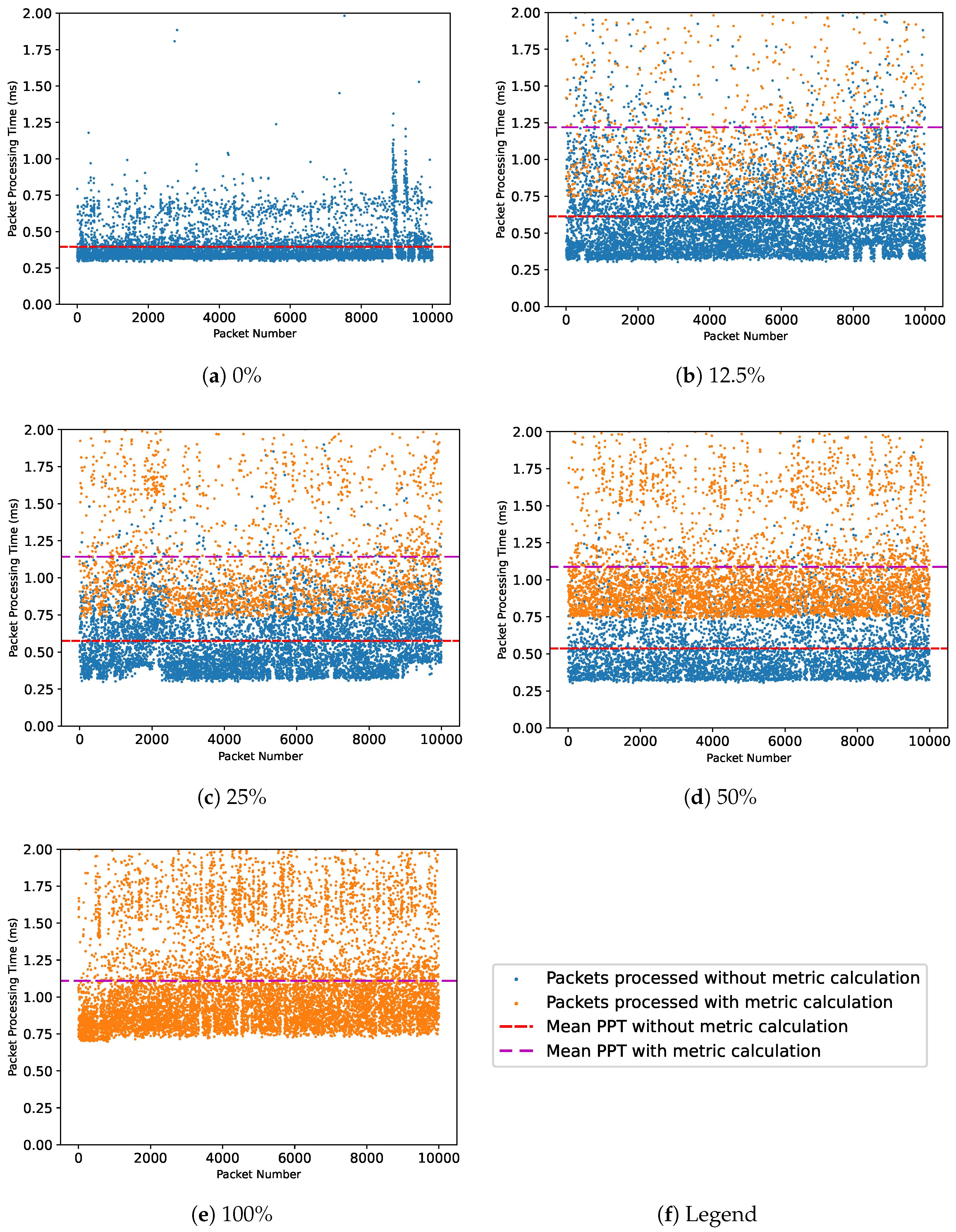 Futureinternet 15 00368 g008