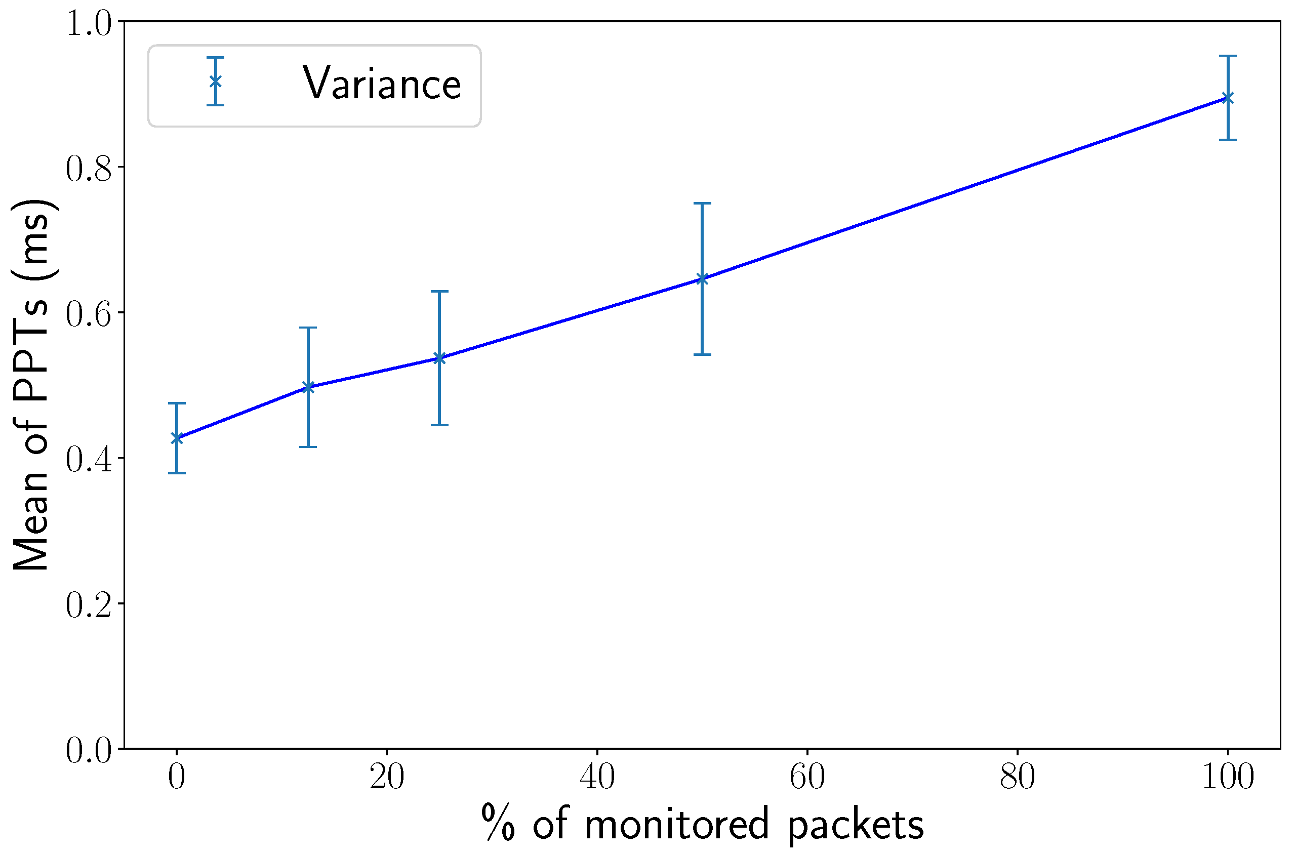 Futureinternet 15 00368 g010