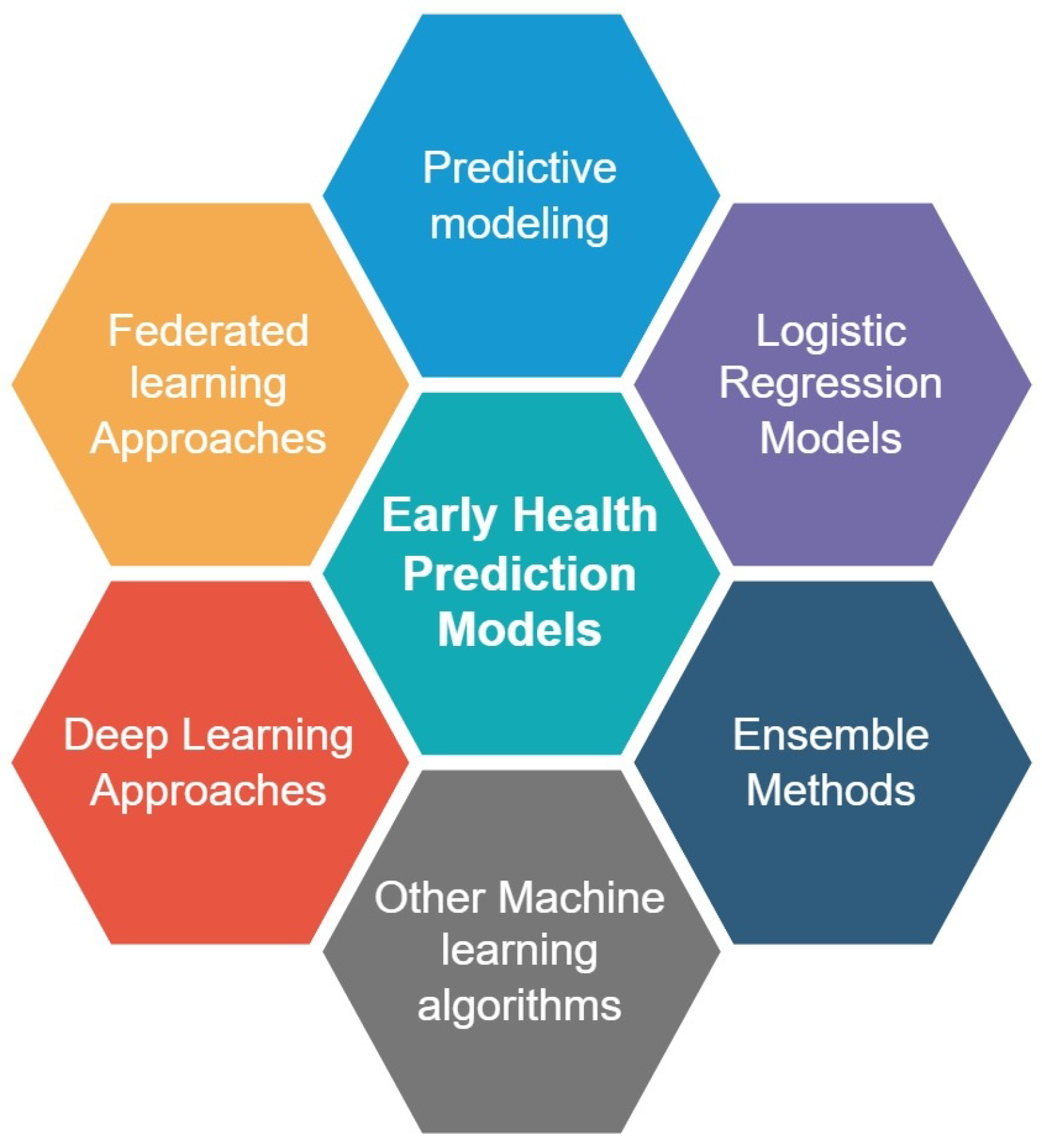 Future Internet | Free Full-Text | Edge AI for Early Detection of ...