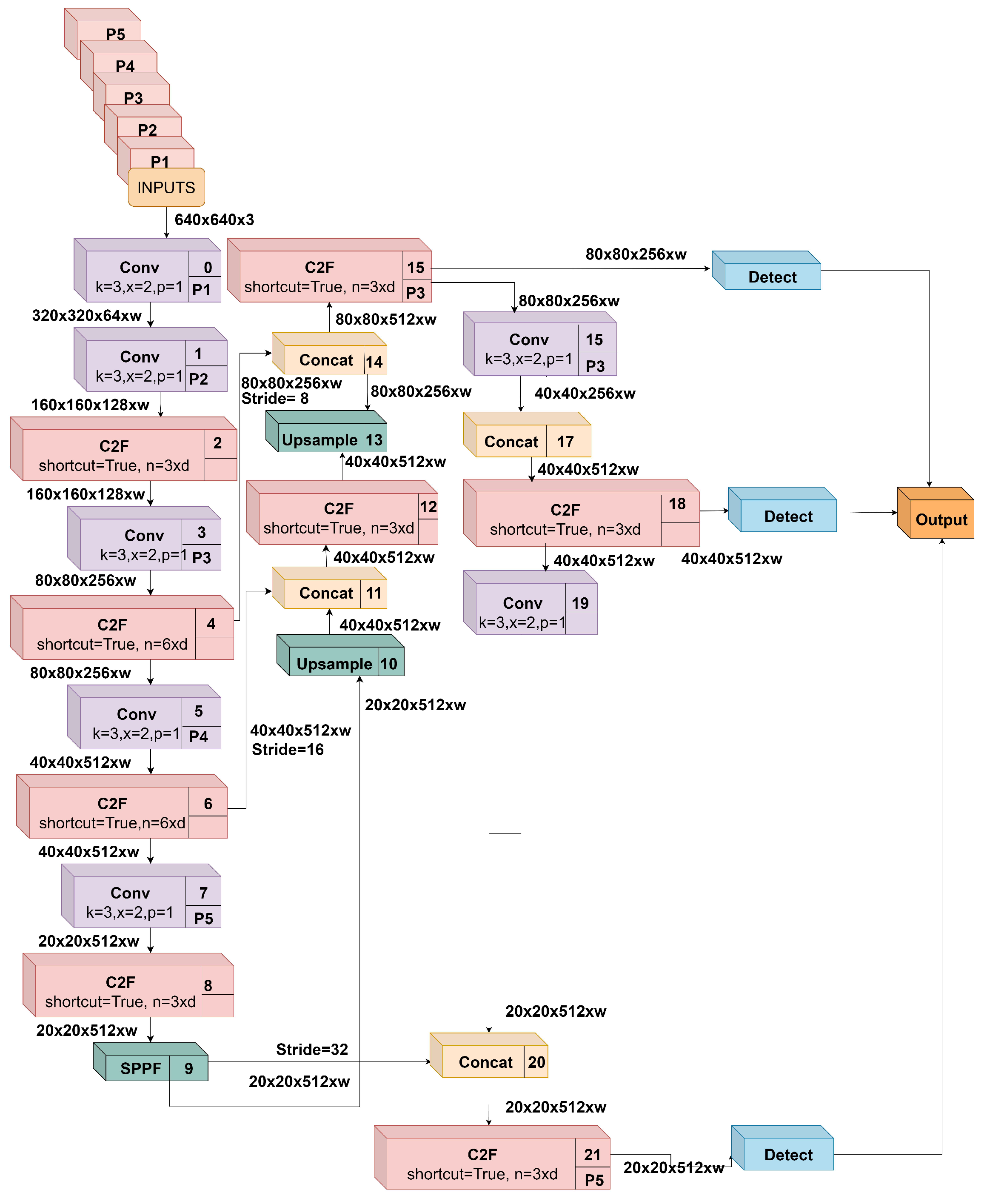 Futureinternet 15 00372 g002