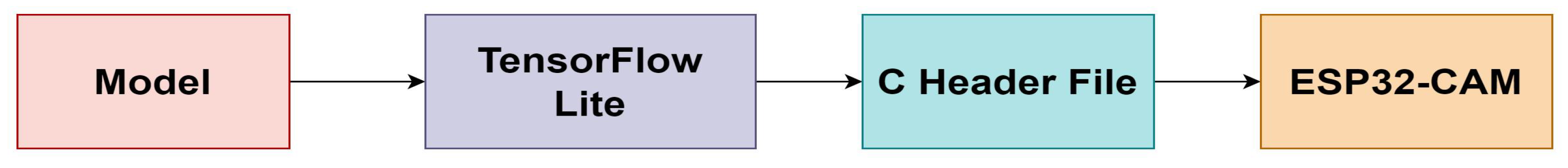 Futureinternet 15 00372 g004