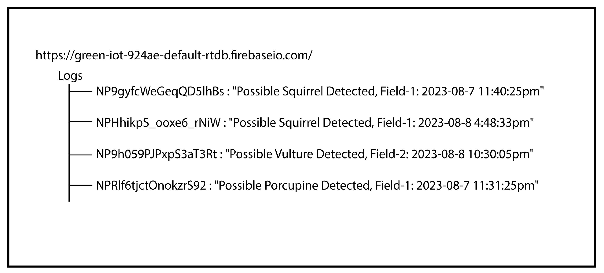 Futureinternet 15 00372 g006