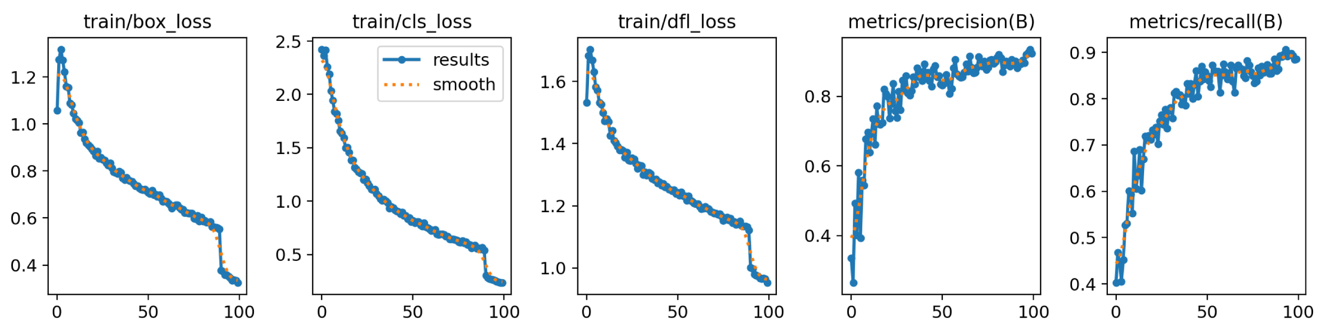 Futureinternet 15 00372 g007