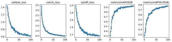 IoT-Based Object-Detection System to Safeguard Endangered Animals and ...