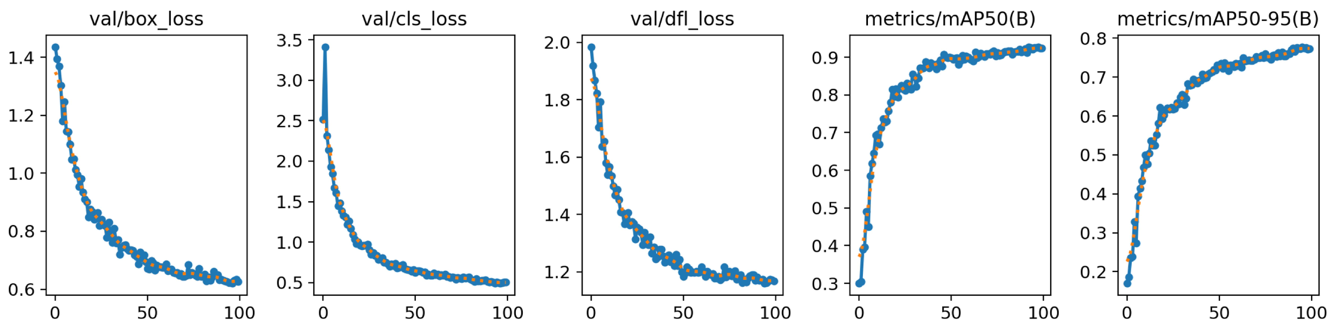Futureinternet 15 00372 g008