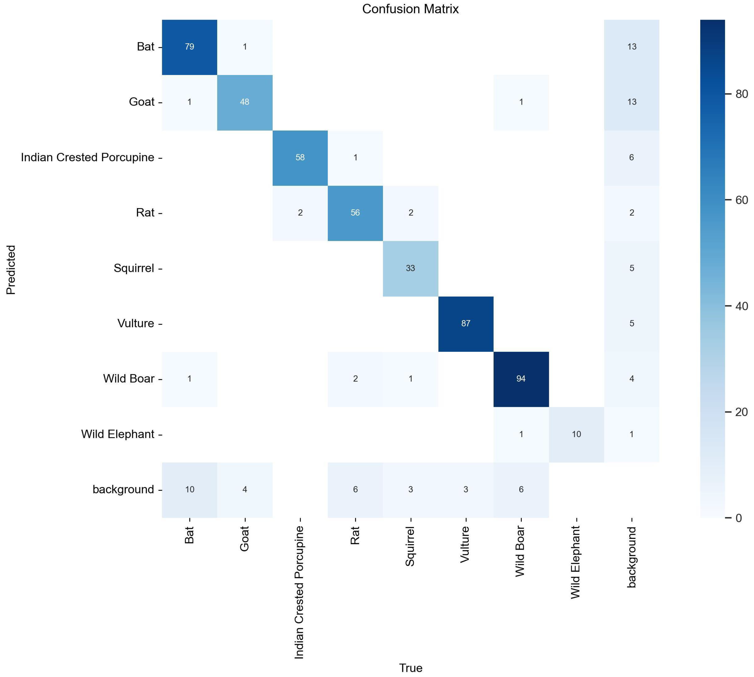 Futureinternet 15 00372 g009