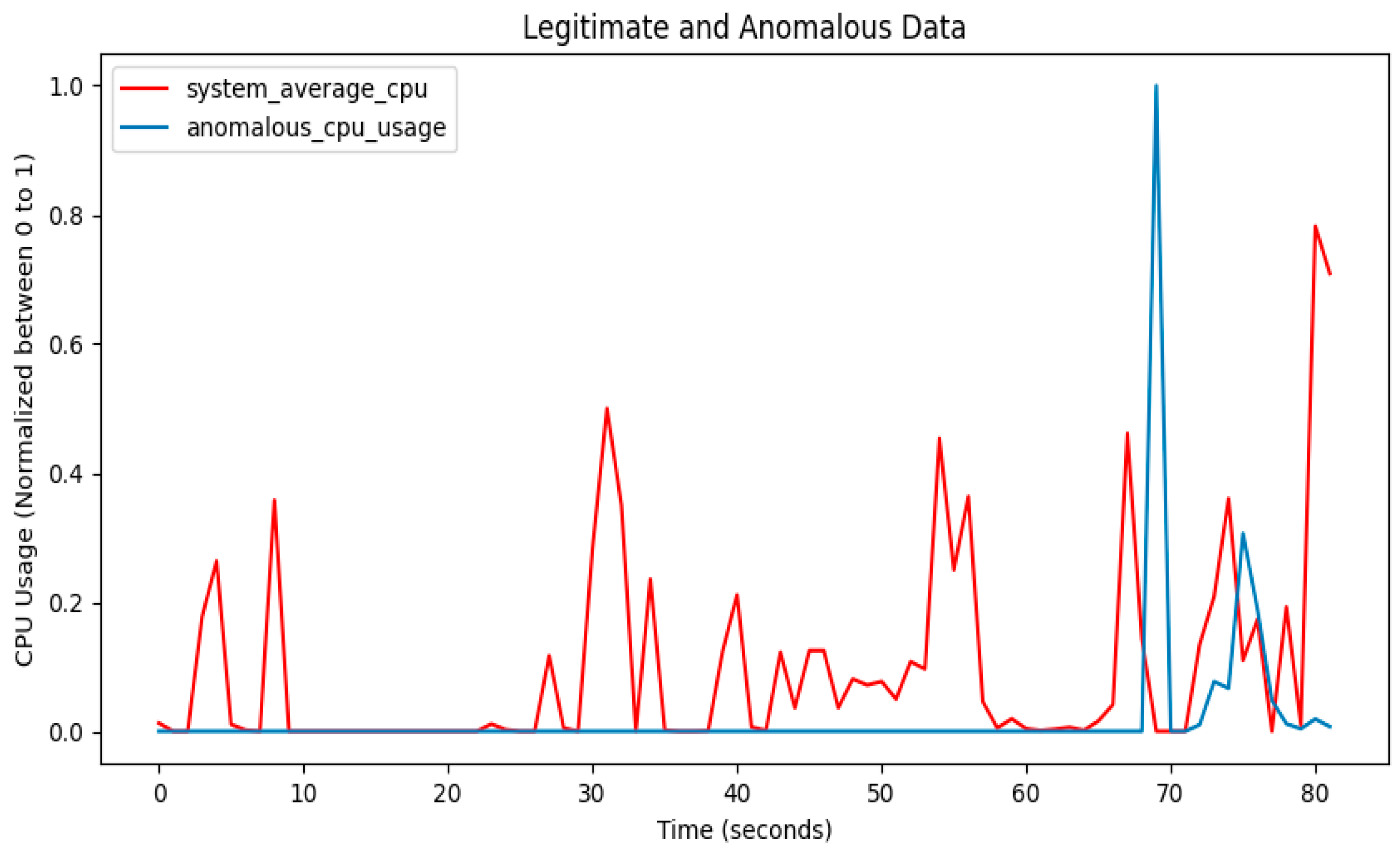 Futureinternet 15 00373 g004