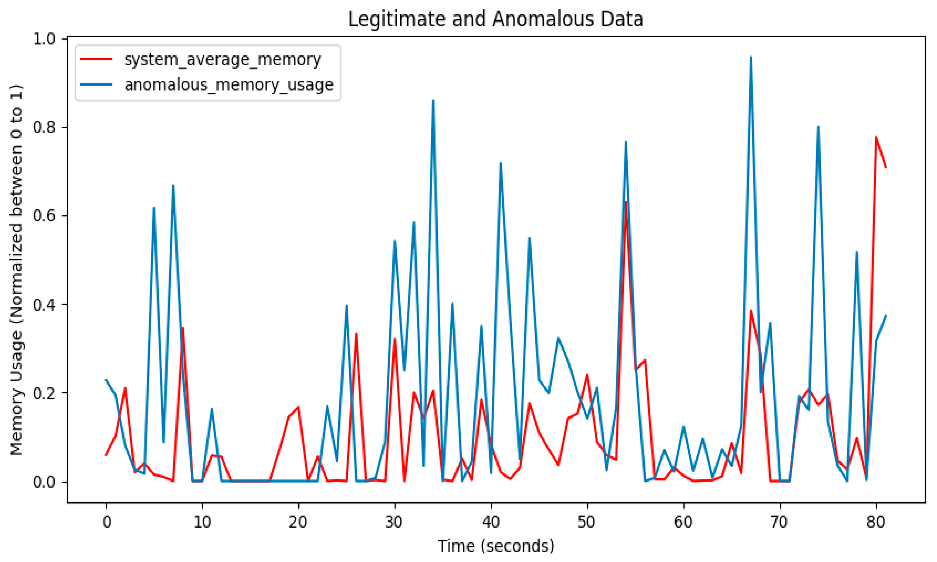 Futureinternet 15 00373 g005