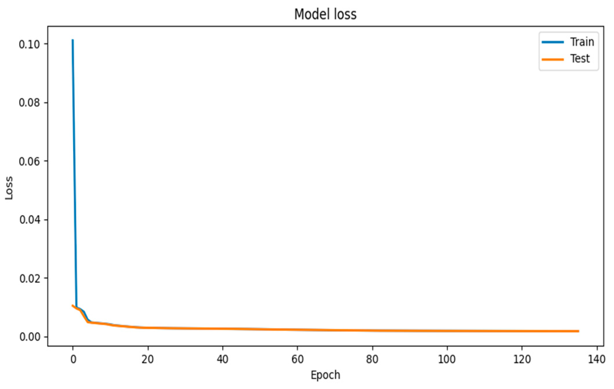 Futureinternet 15 00373 g007