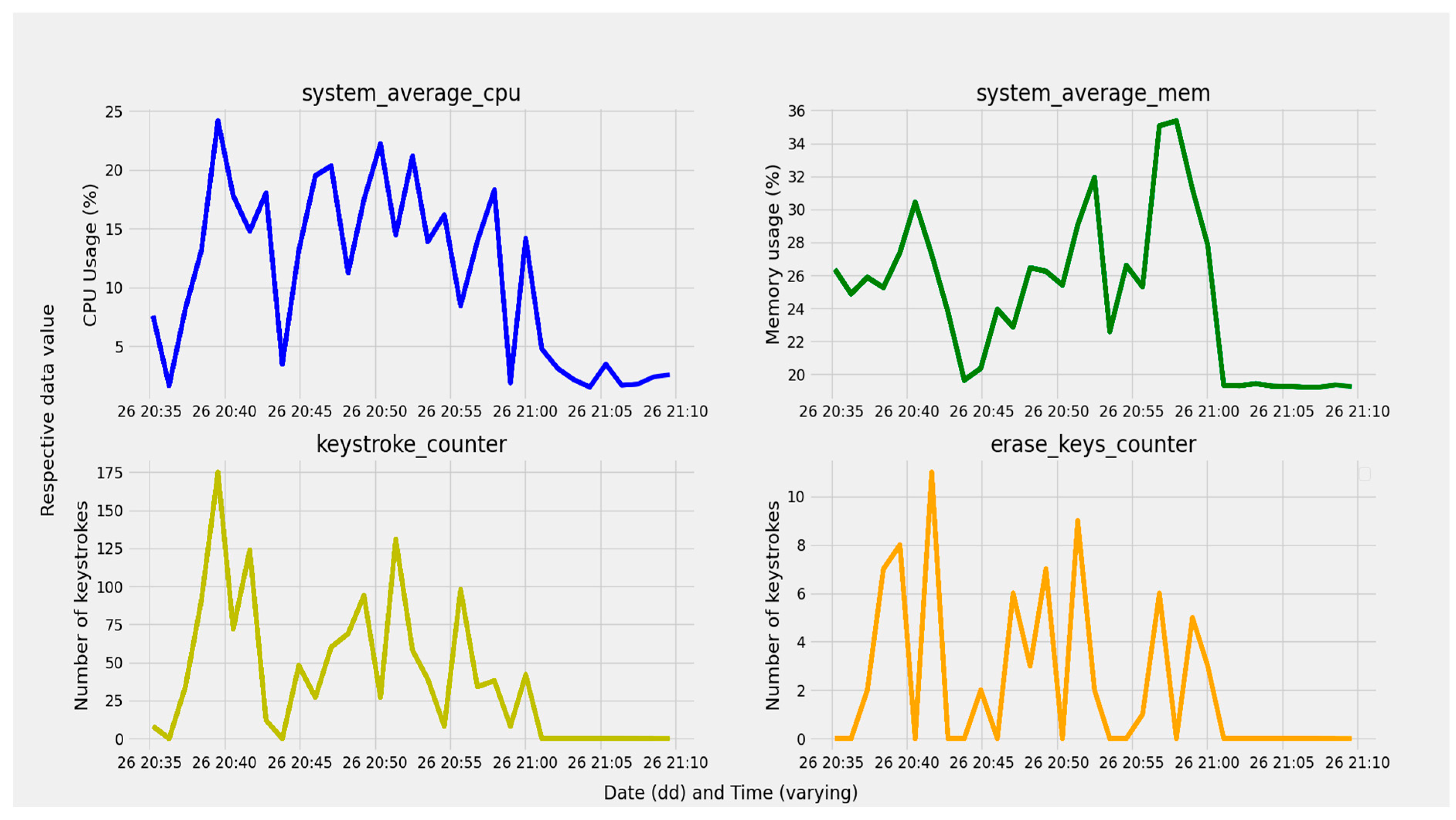 Futureinternet 15 00373 g010