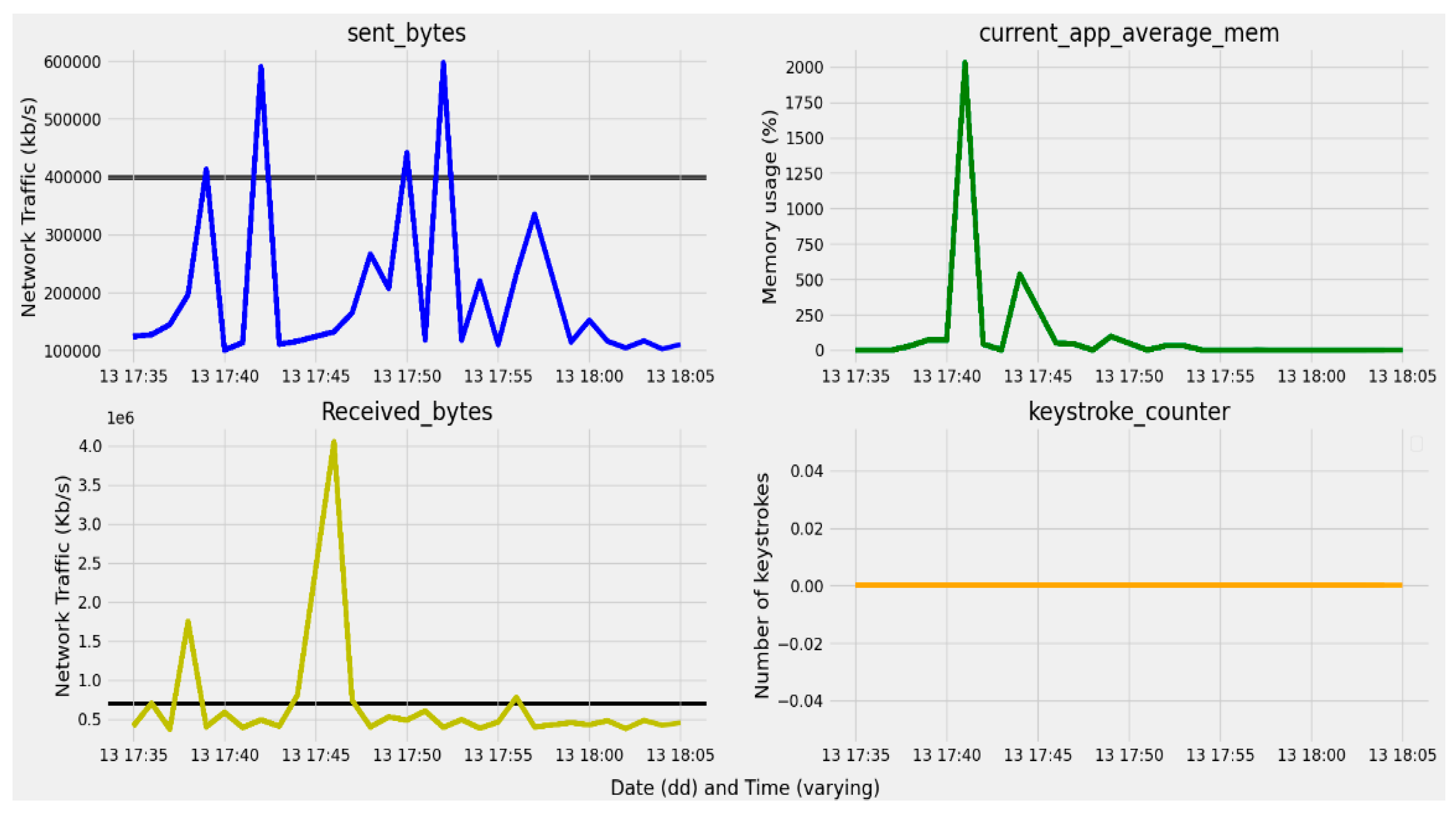 Futureinternet 15 00373 g011