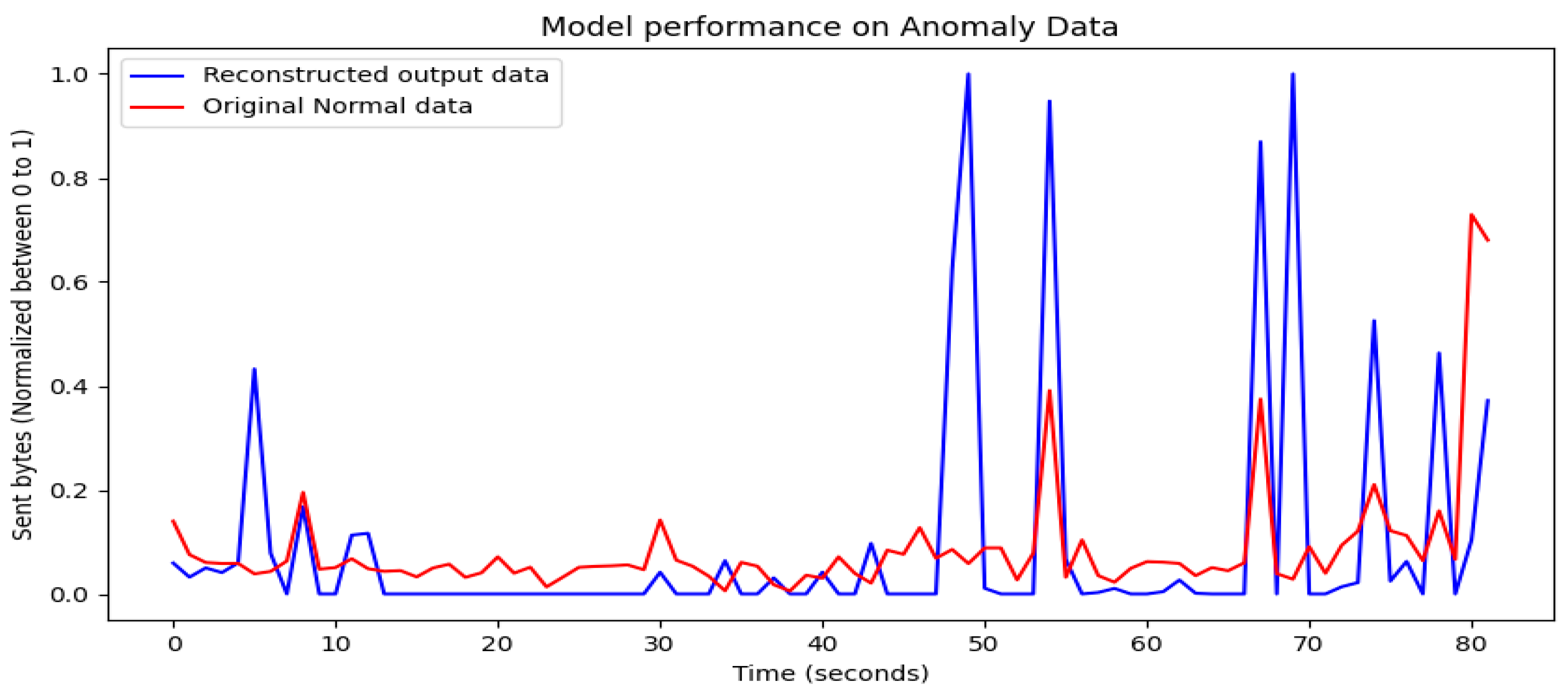 Futureinternet 15 00373 g017