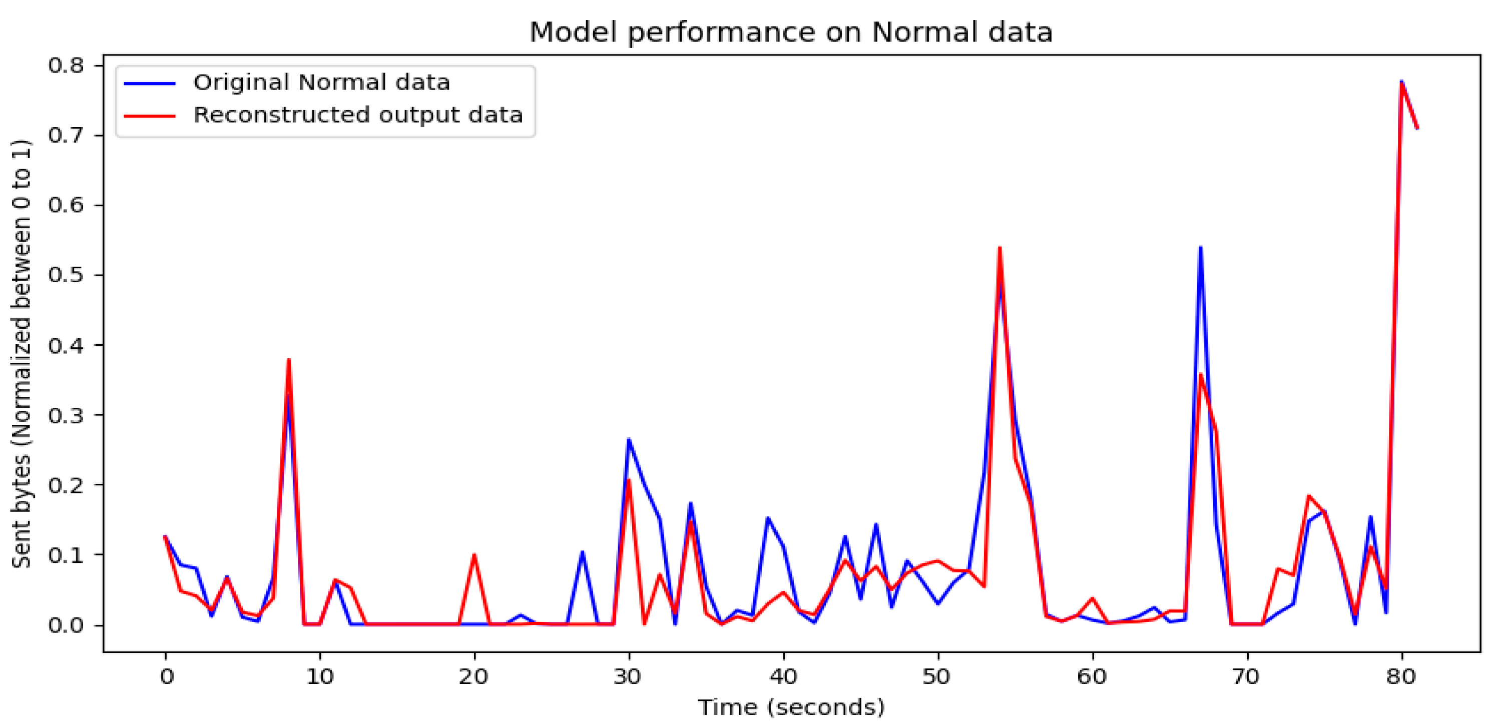 Futureinternet 15 00373 g018