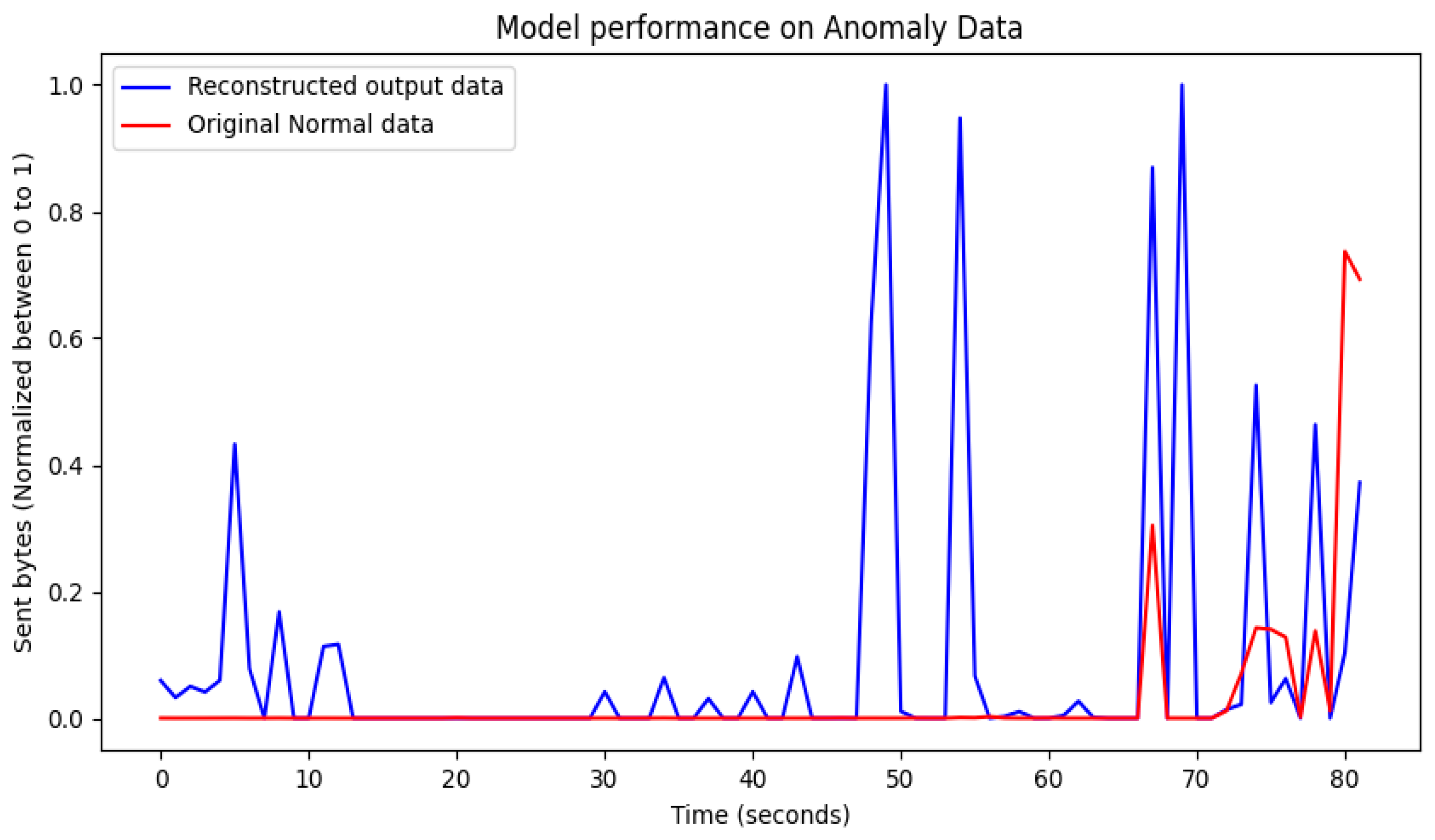 Futureinternet 15 00373 g019