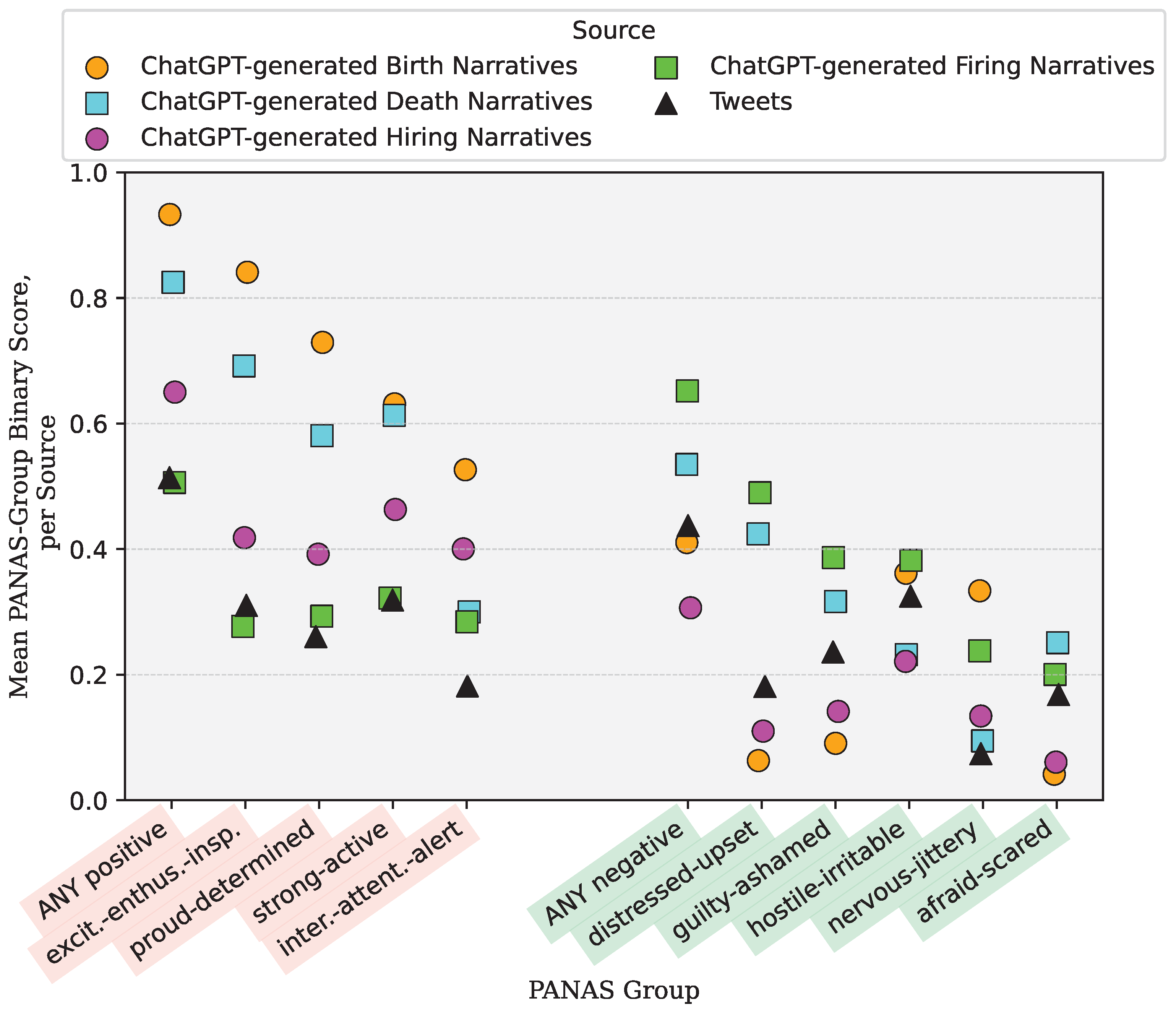 Futureinternet 15 00375 g006
