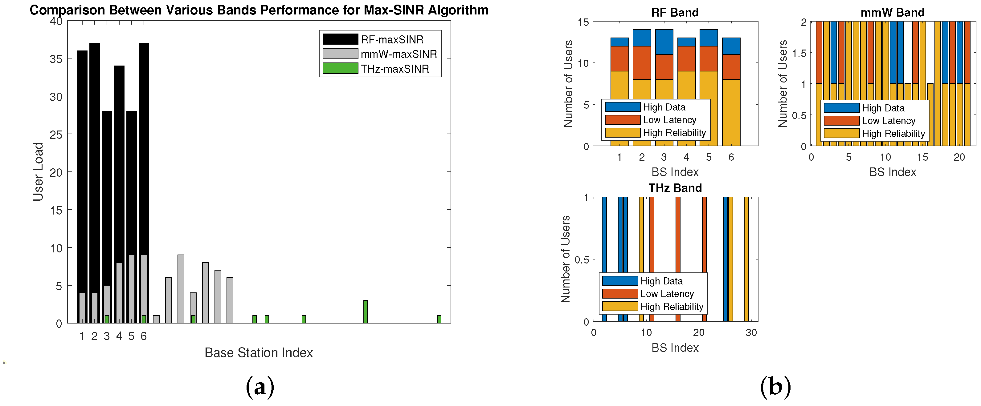 Futureinternet 15 00376 g002