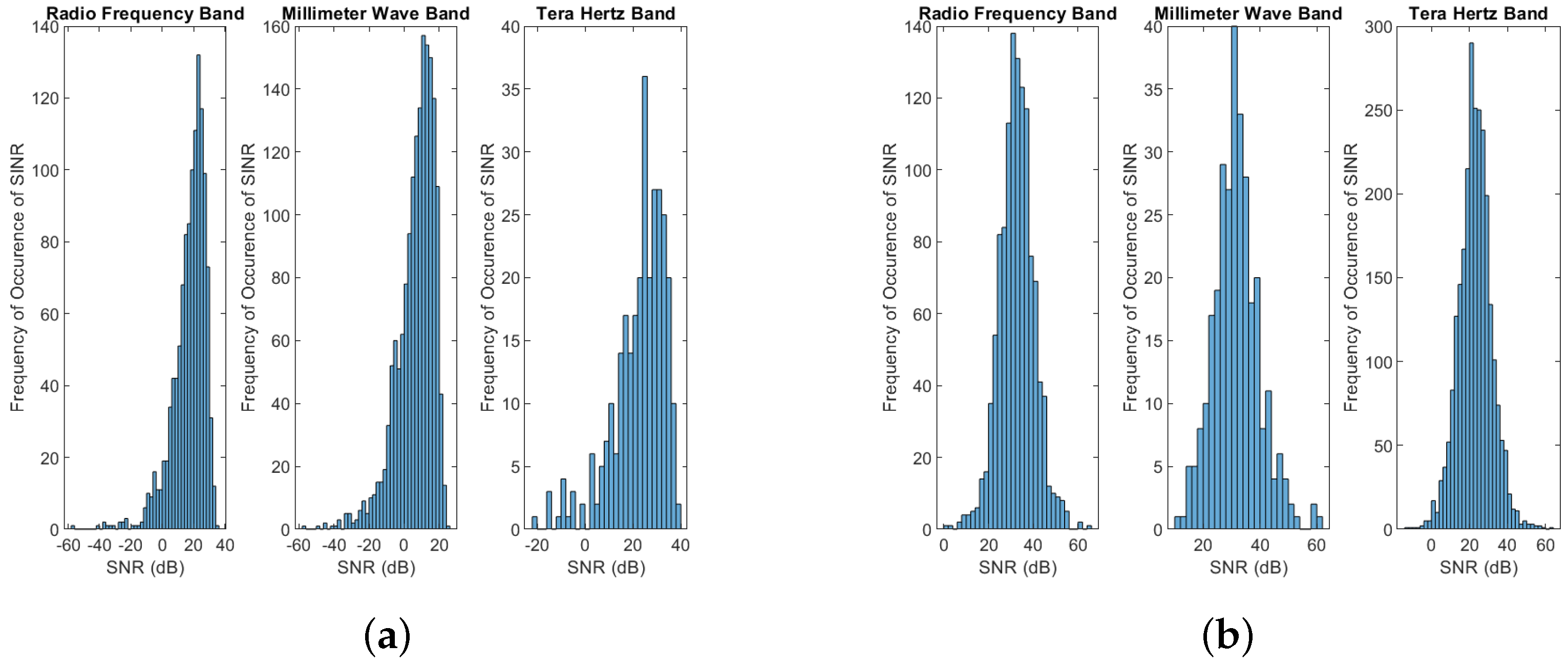 Futureinternet 15 00376 g003