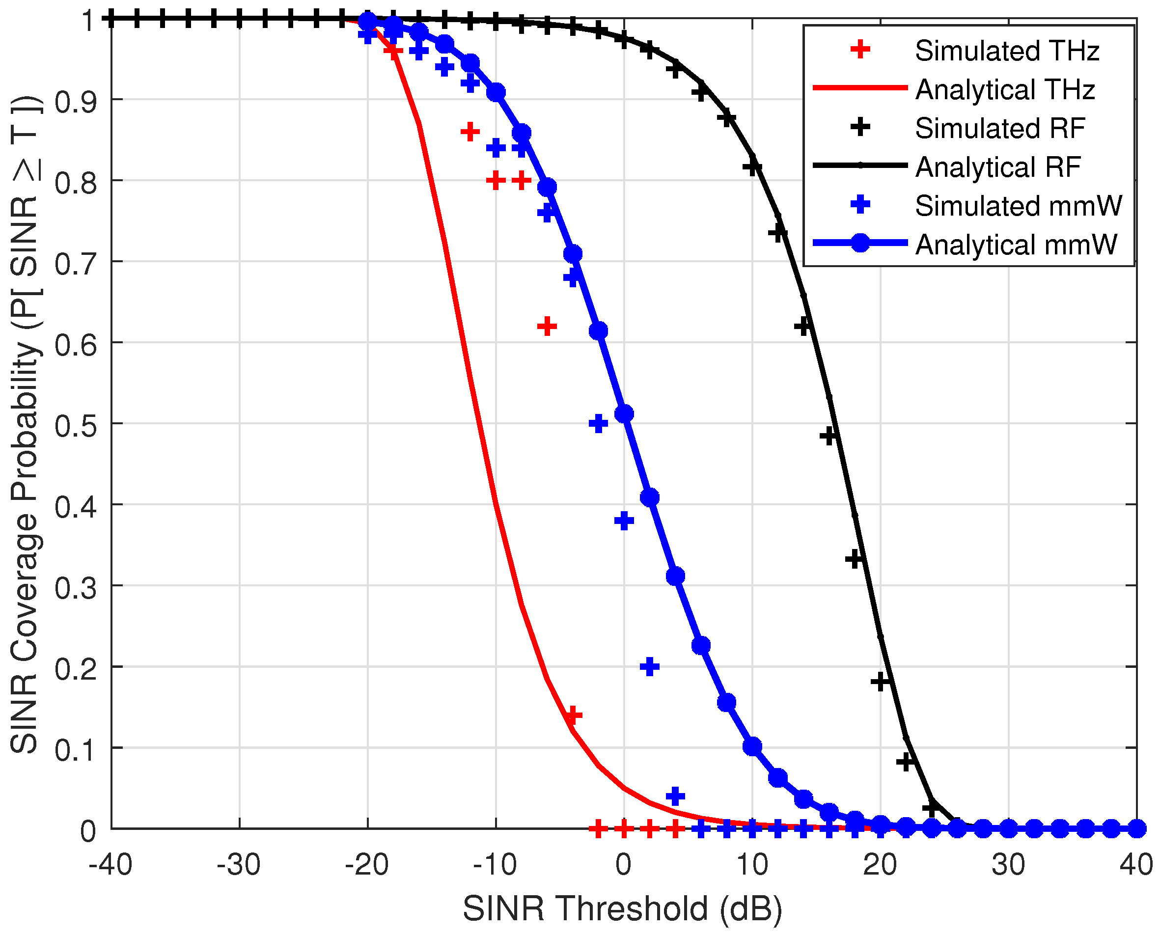 Futureinternet 15 00376 g004