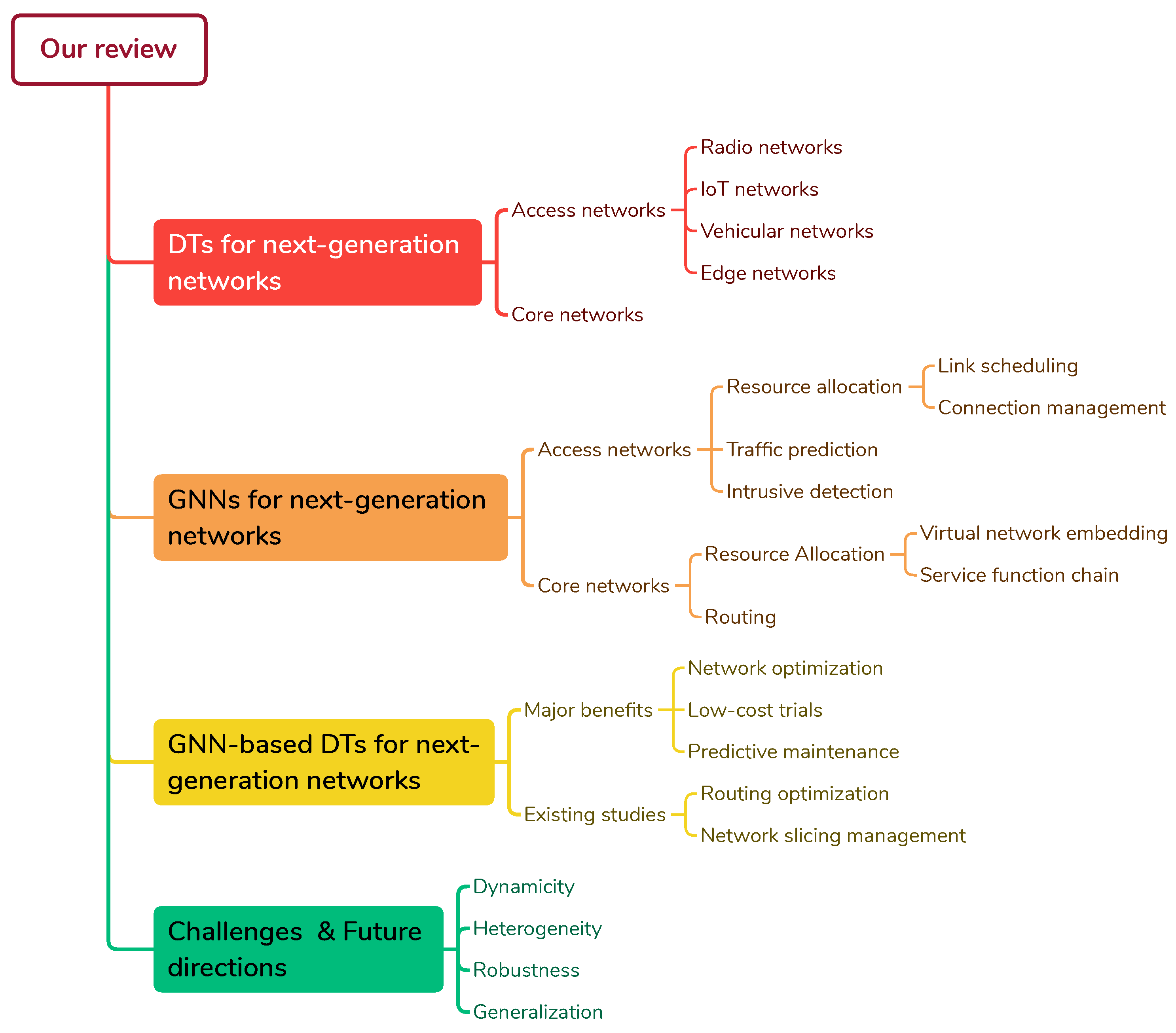 Futureinternet 15 00377 g001