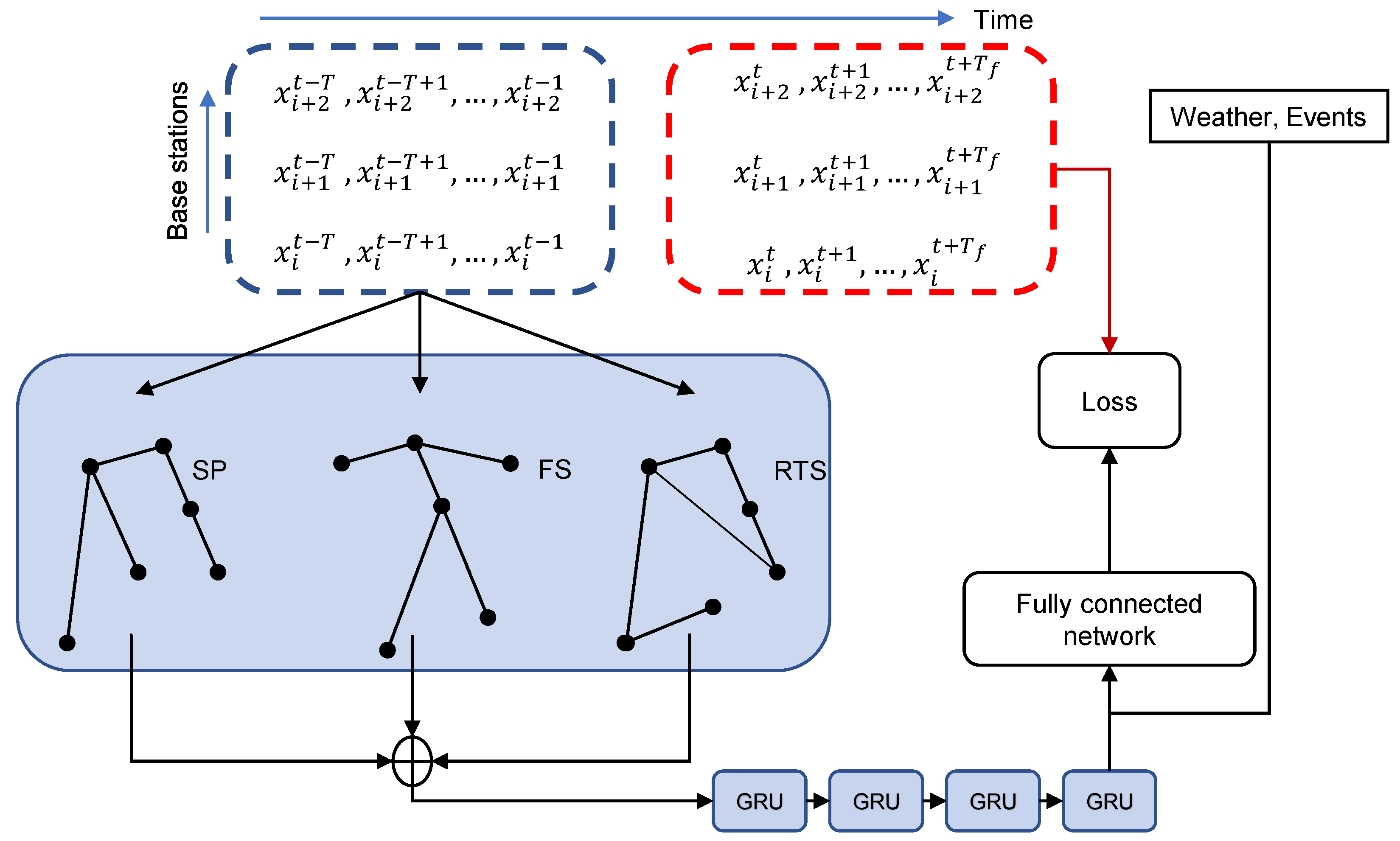 Futureinternet 15 00377 g004